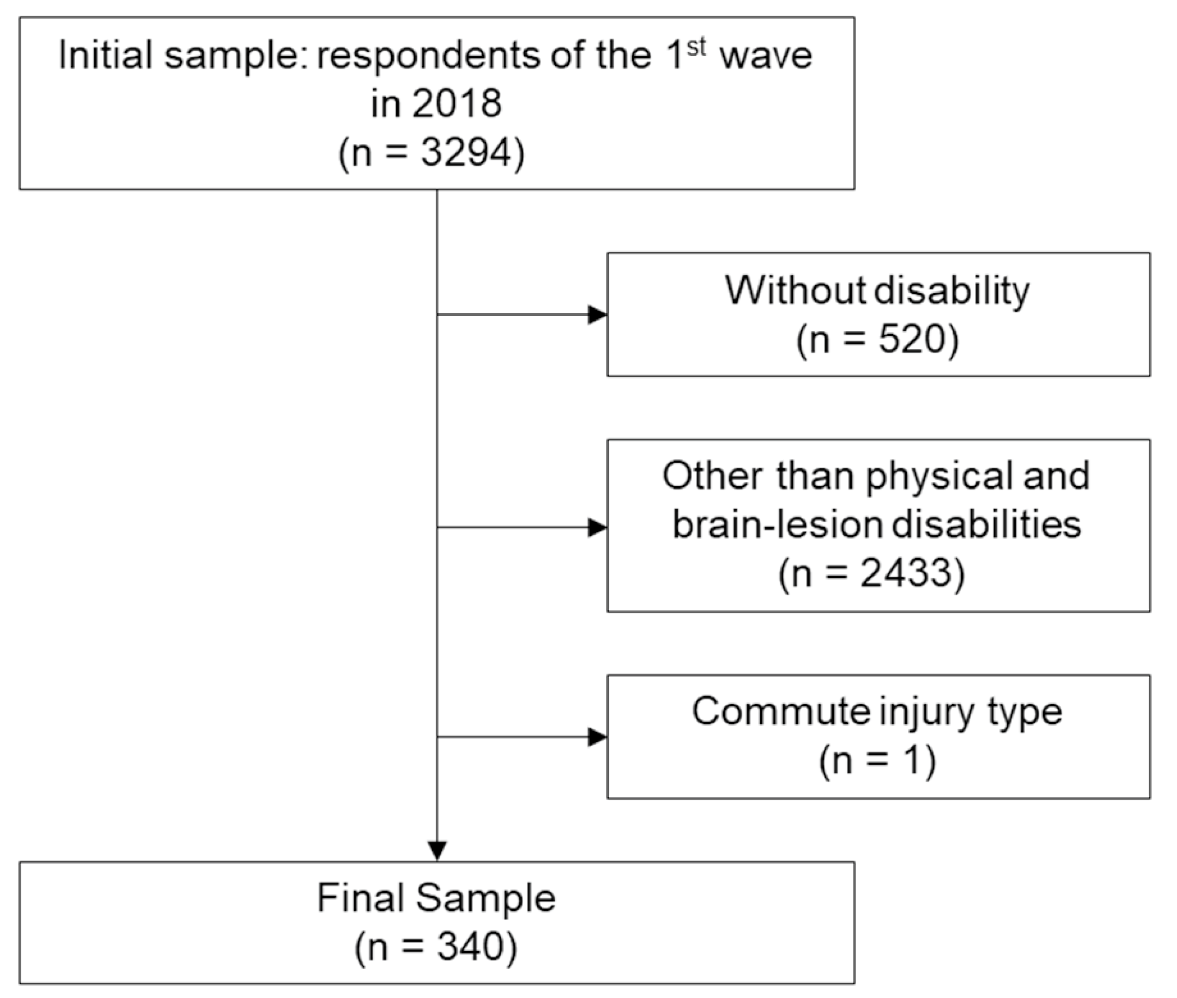 Healthcare 14 00074 g001