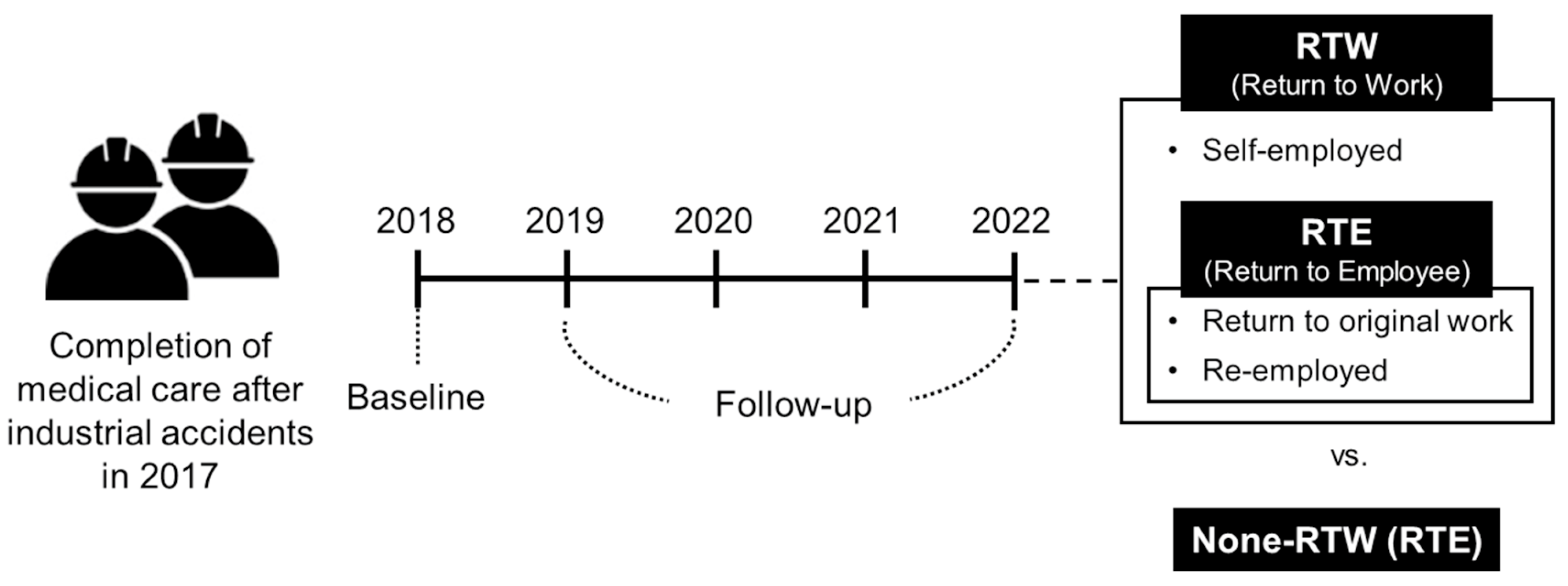 Healthcare 14 00074 g002