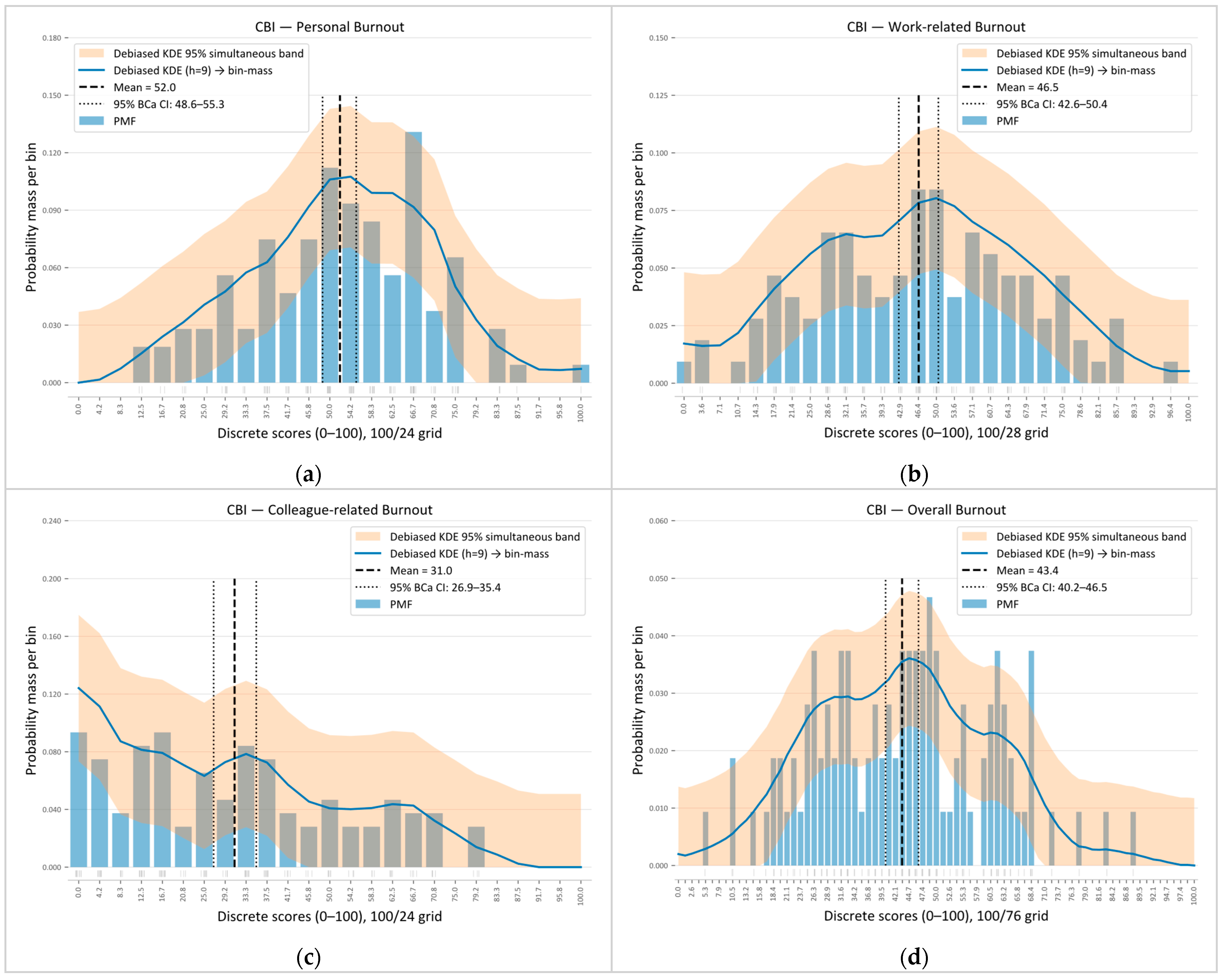 Healthcare 14 00077 g002
