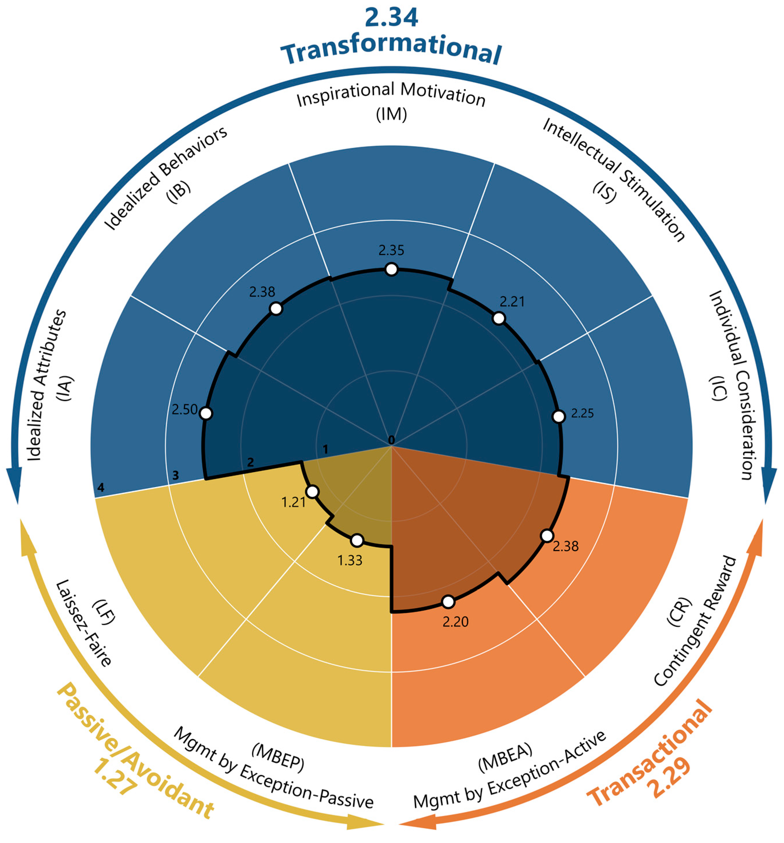 Healthcare 14 00077 g003