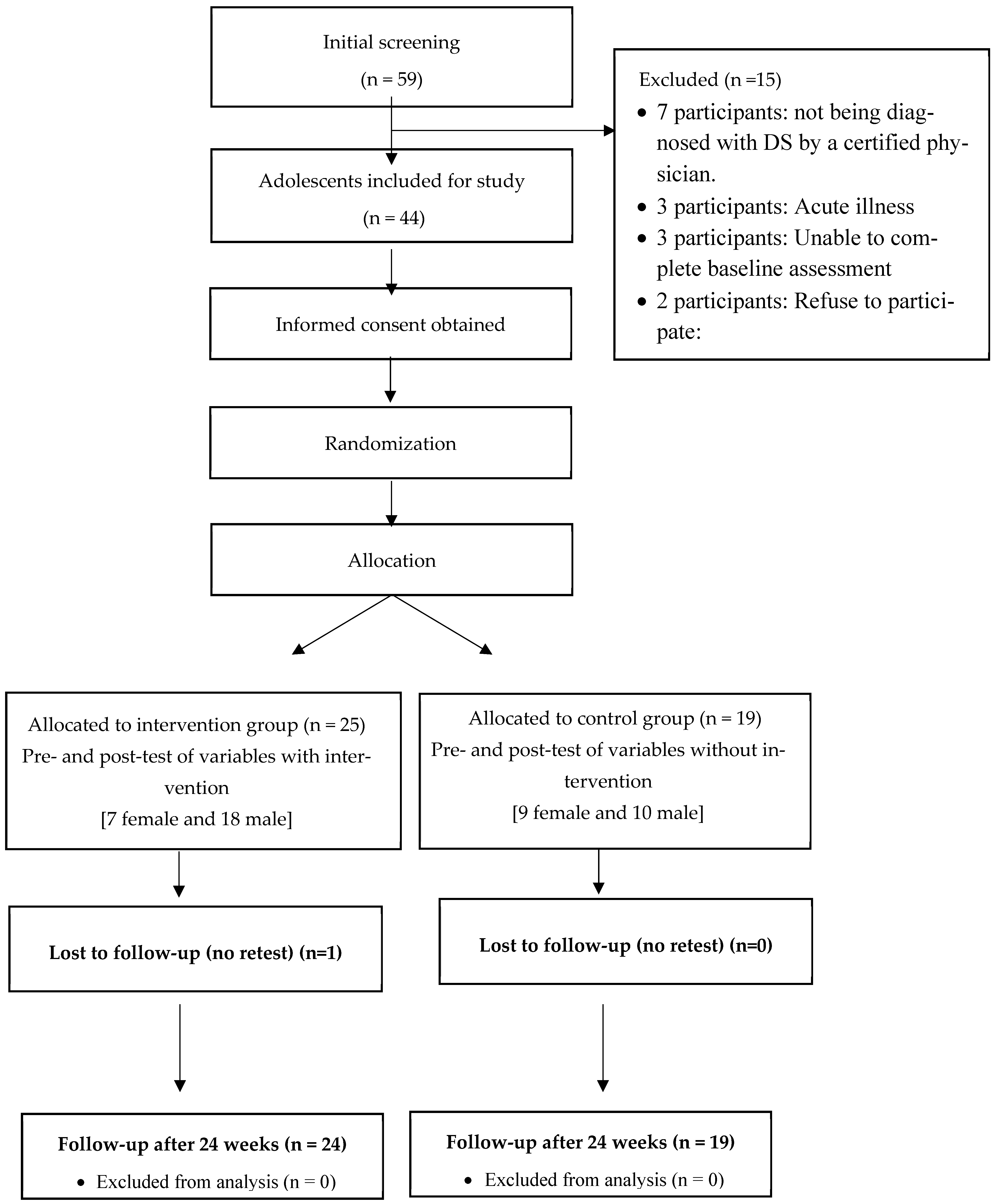 Healthcare 14 00081 g001