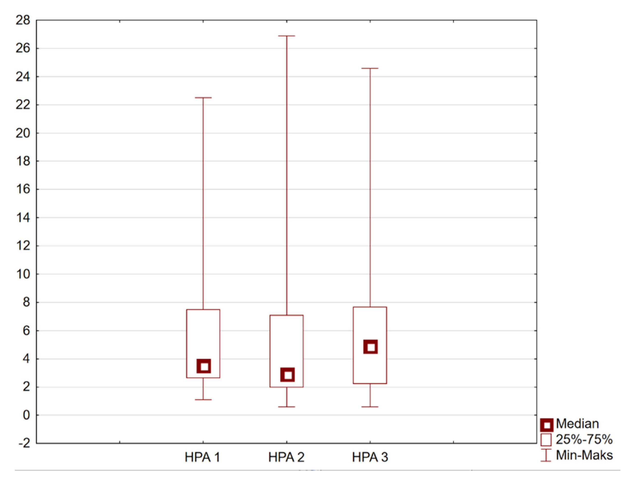 Healthcare 14 00084 g001 Healthcare 14 00084 g001