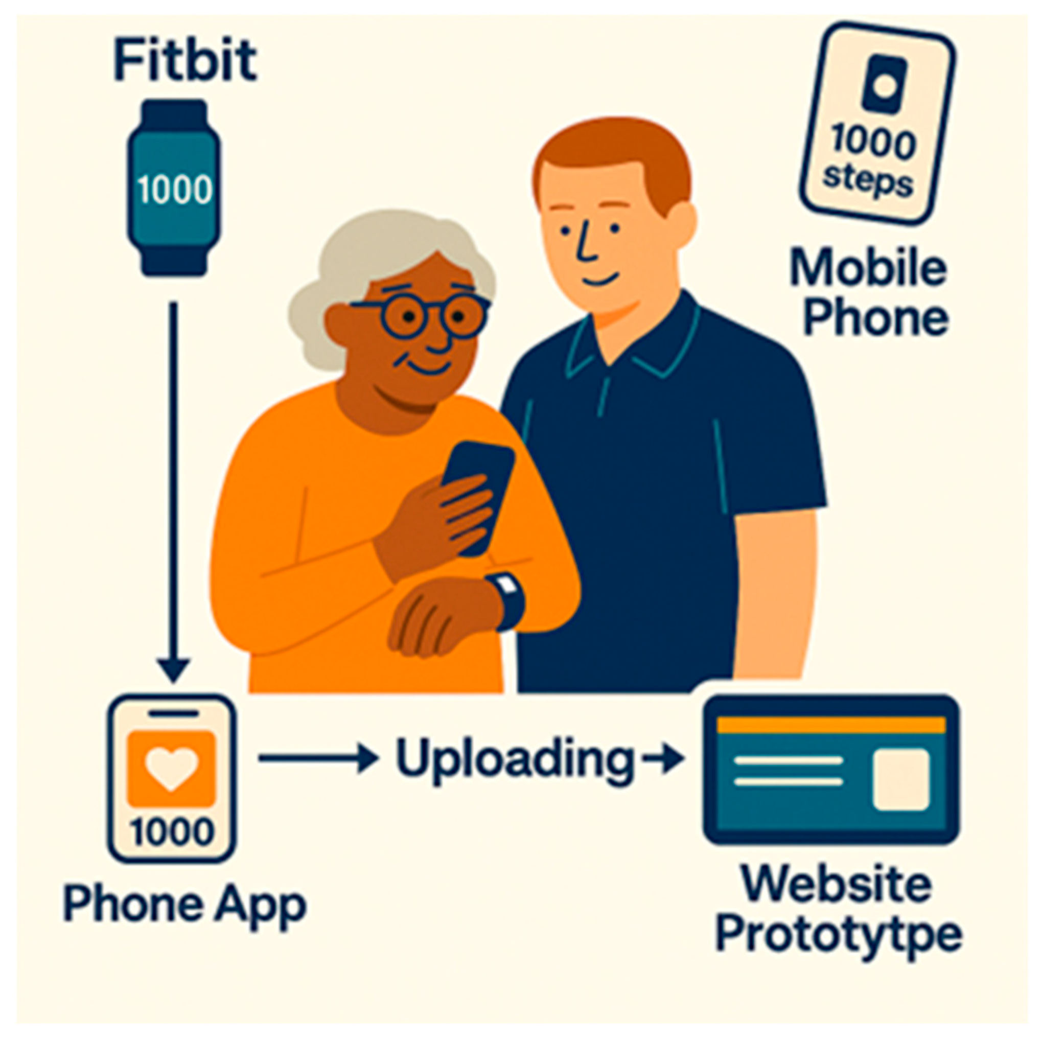 Healthcare 14 00086 g001 Healthcare 14 00086 g001