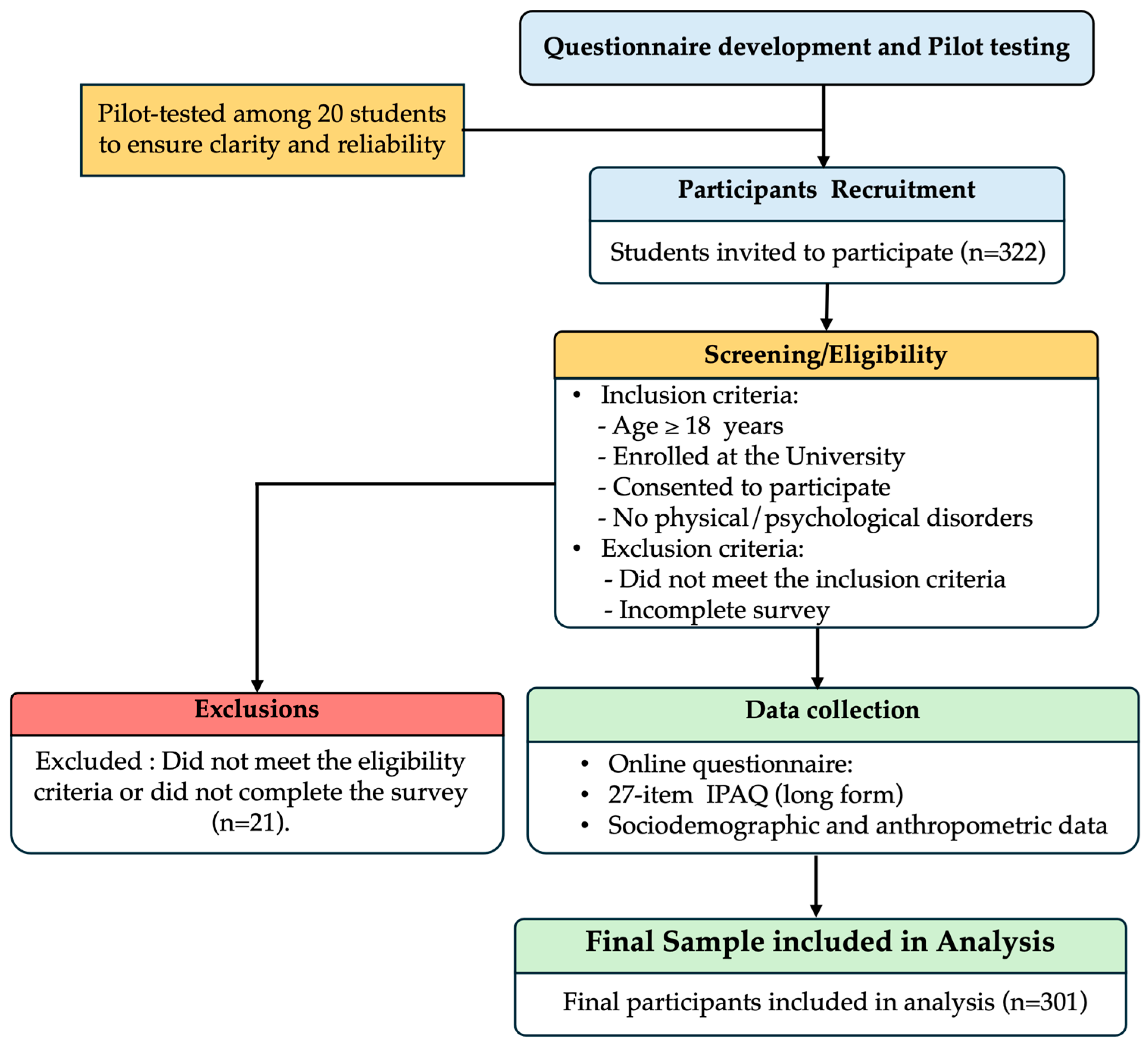 Healthcare 14 00087 g001 Healthcare 14 00087 g001