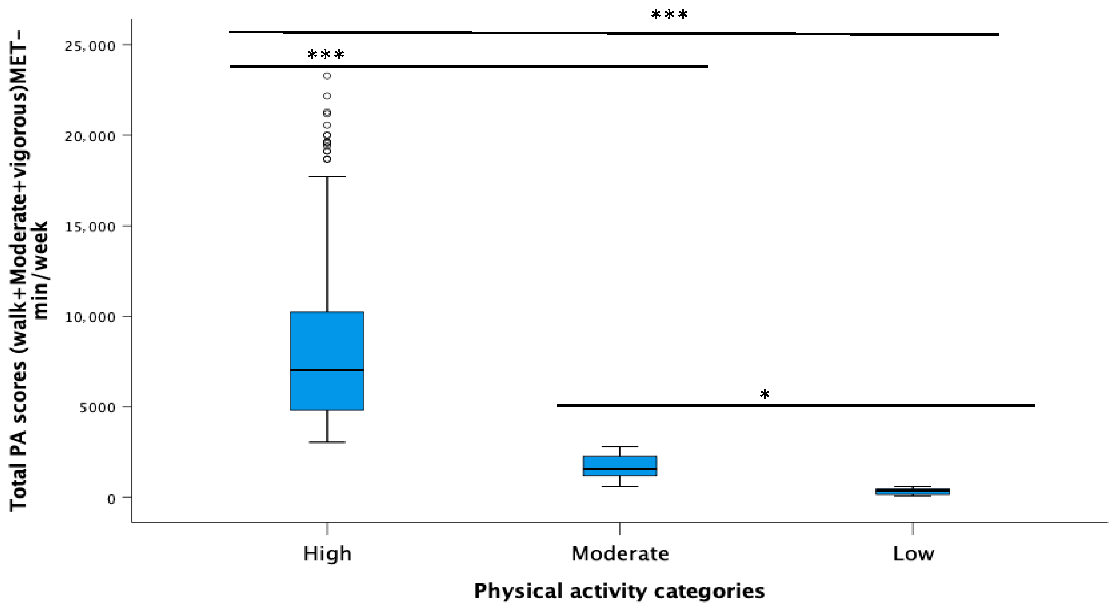 Healthcare 14 00087 g002 Healthcare 14 00087 g002