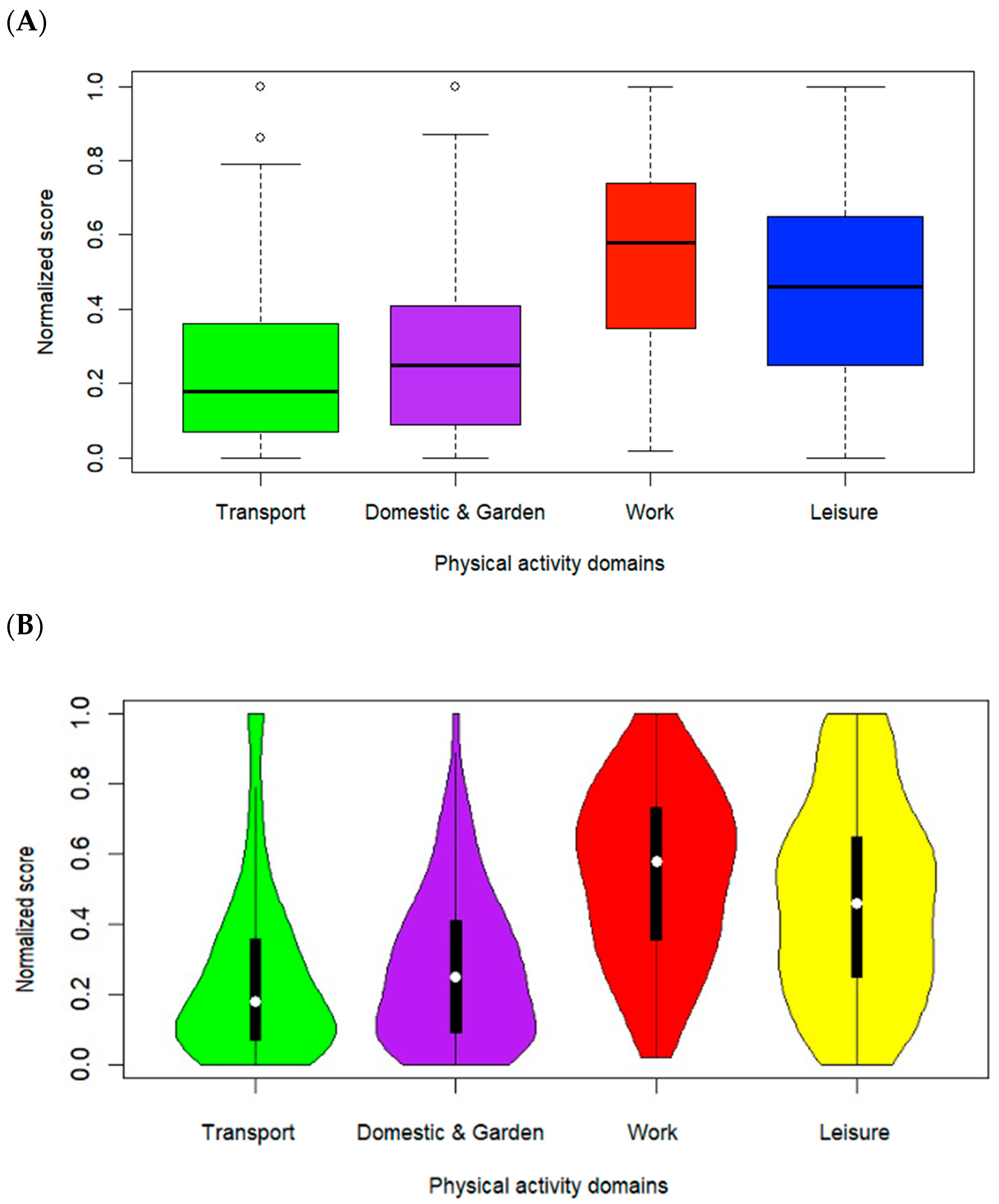 Healthcare 14 00087 g003 Healthcare 14 00087 g003
