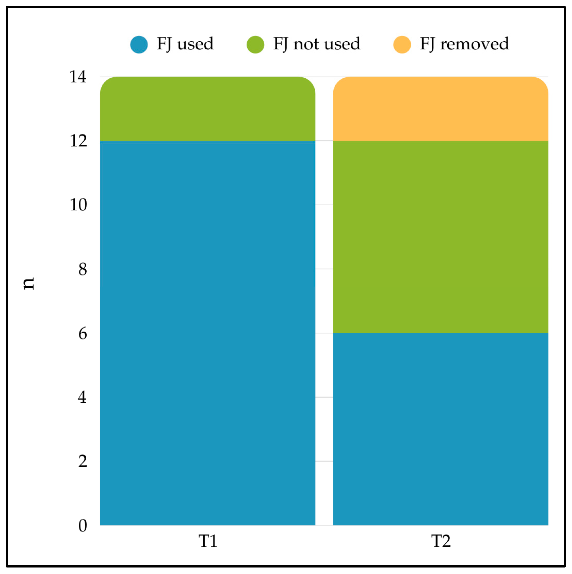 Healthcare 14 00089 g002 Healthcare 14 00089 g002