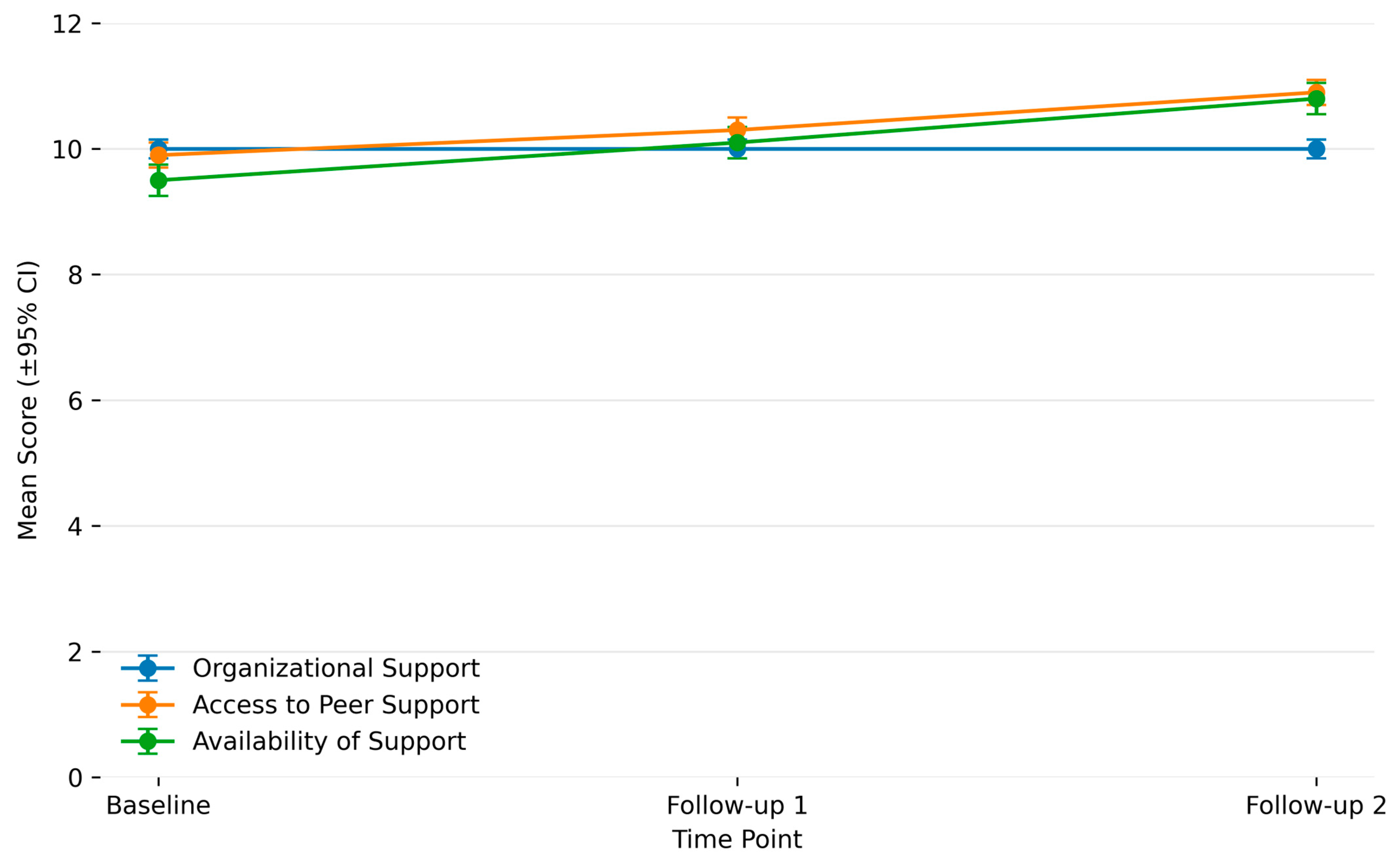 Healthcare 14 00091 g001 Healthcare 14 00091 g001
