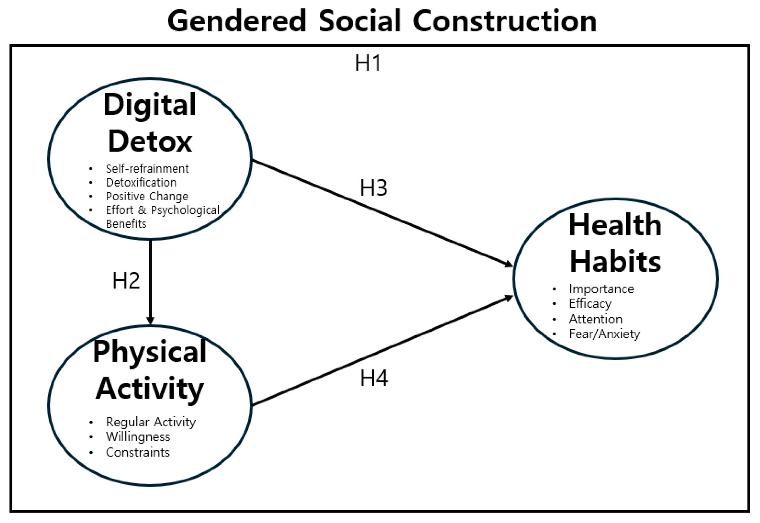 Healthcare 14 00101 g001