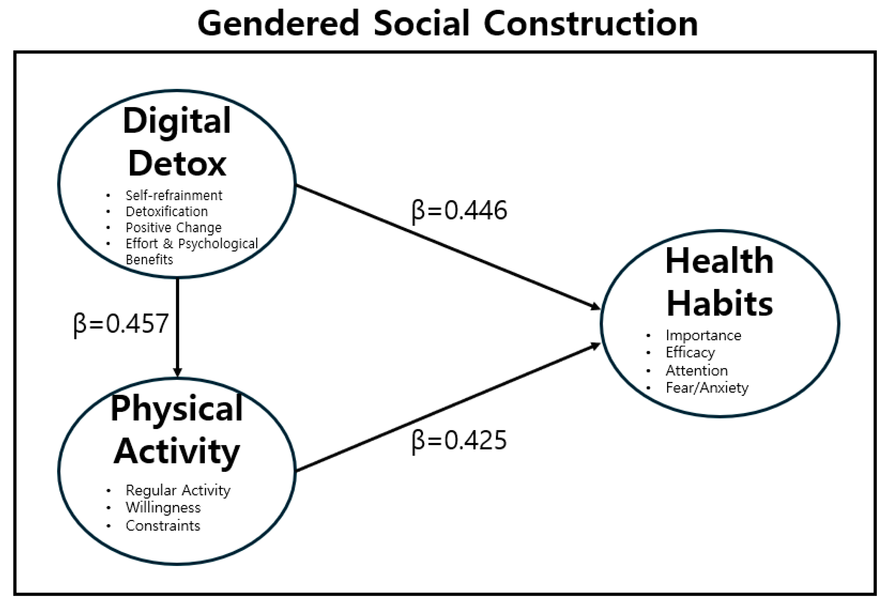 Healthcare 14 00101 g002