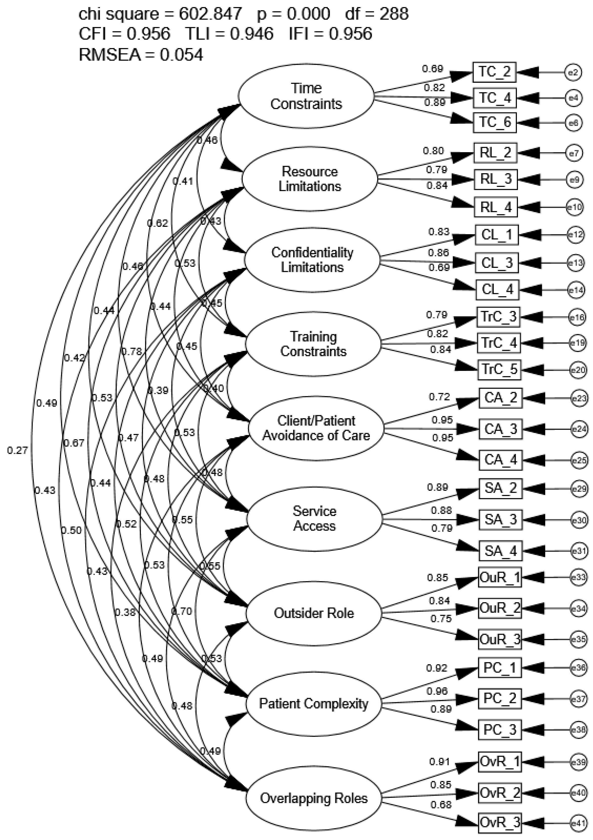 Healthcare 14 00102 g002