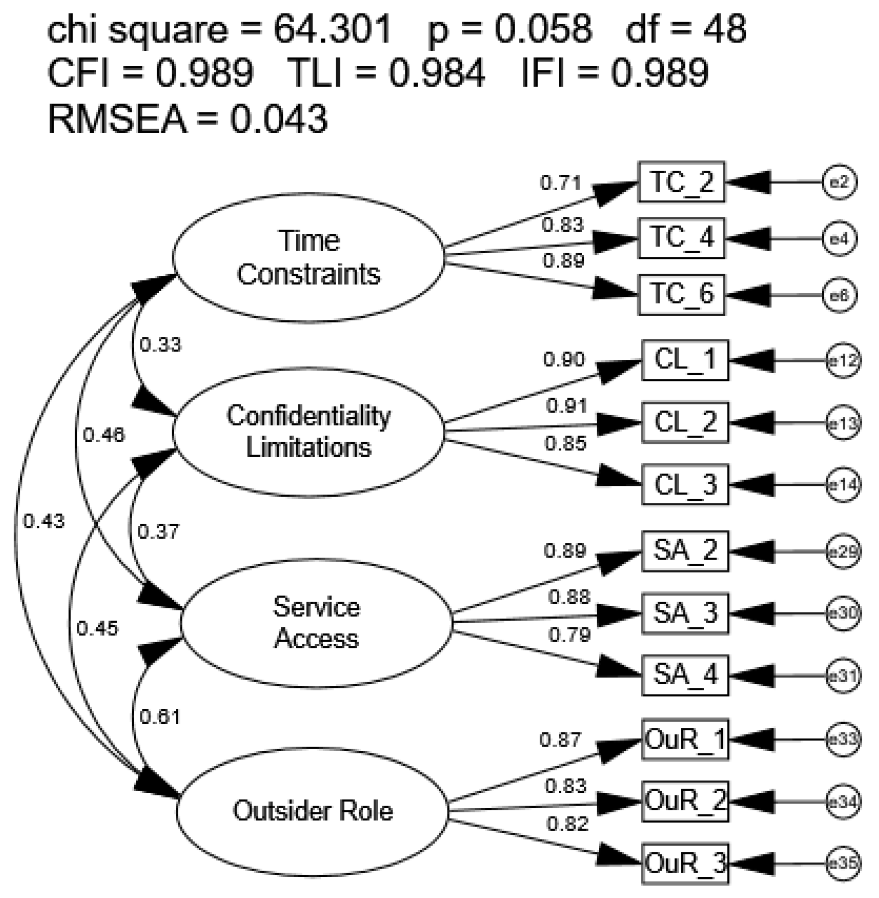 Healthcare 14 00102 g003