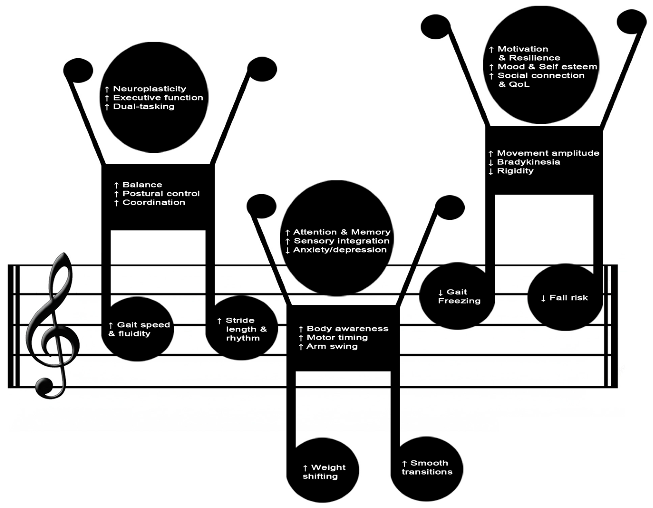 Healthcare 14 00105 g002 Healthcare 14 00105 g002