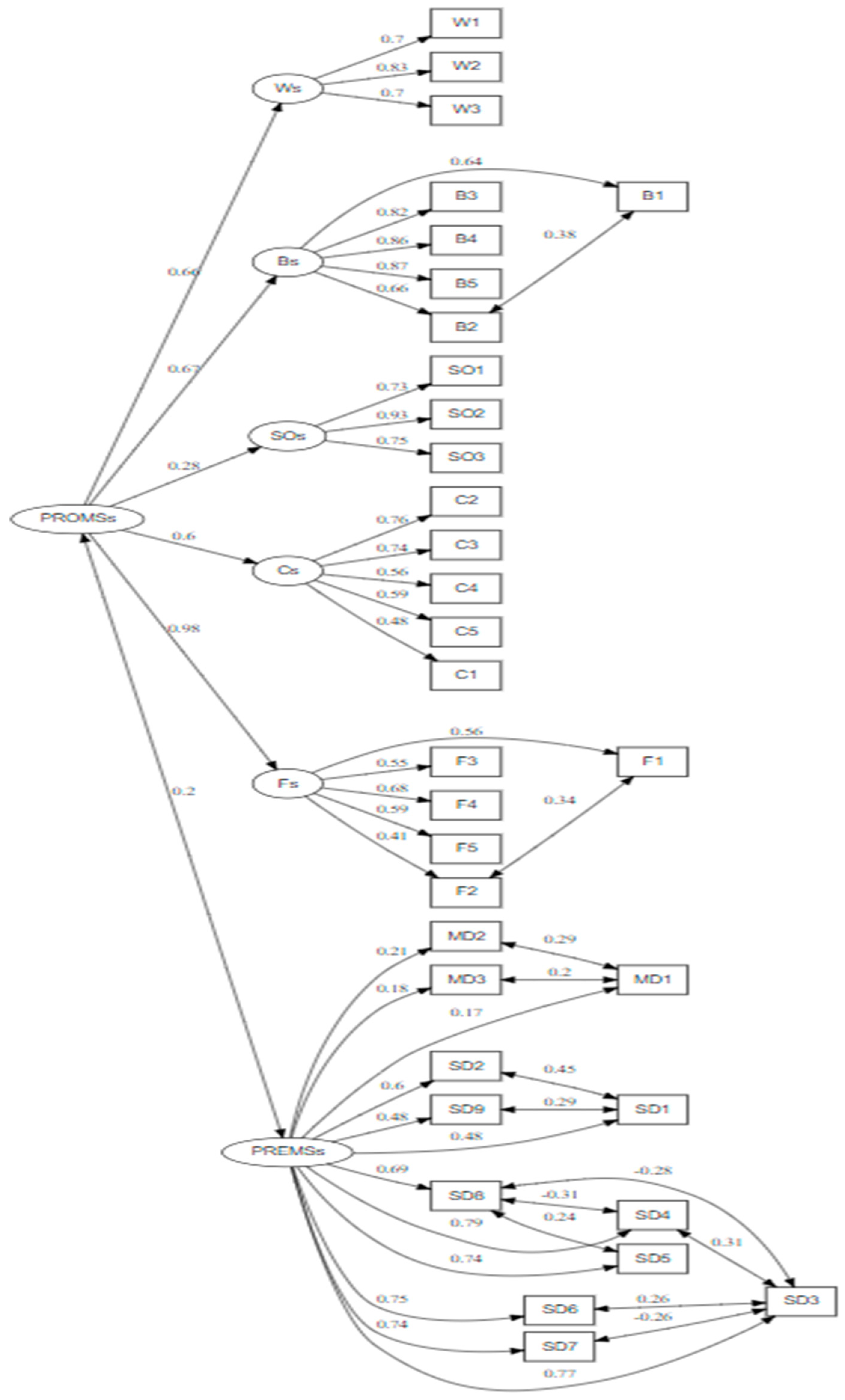 Healthcare 14 00107 g002