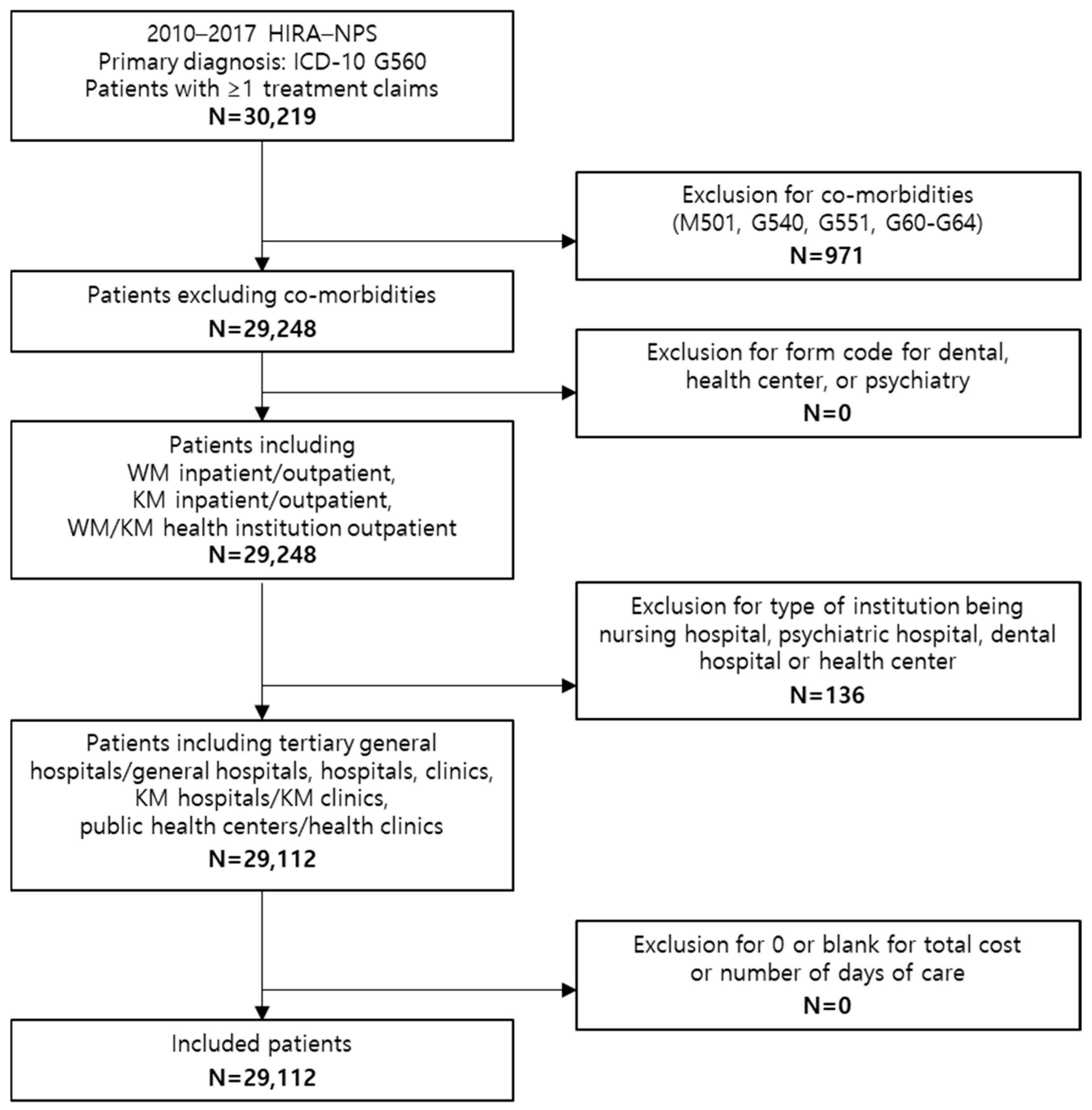 Healthcare 14 00109 g001 Healthcare 14 00109 g001