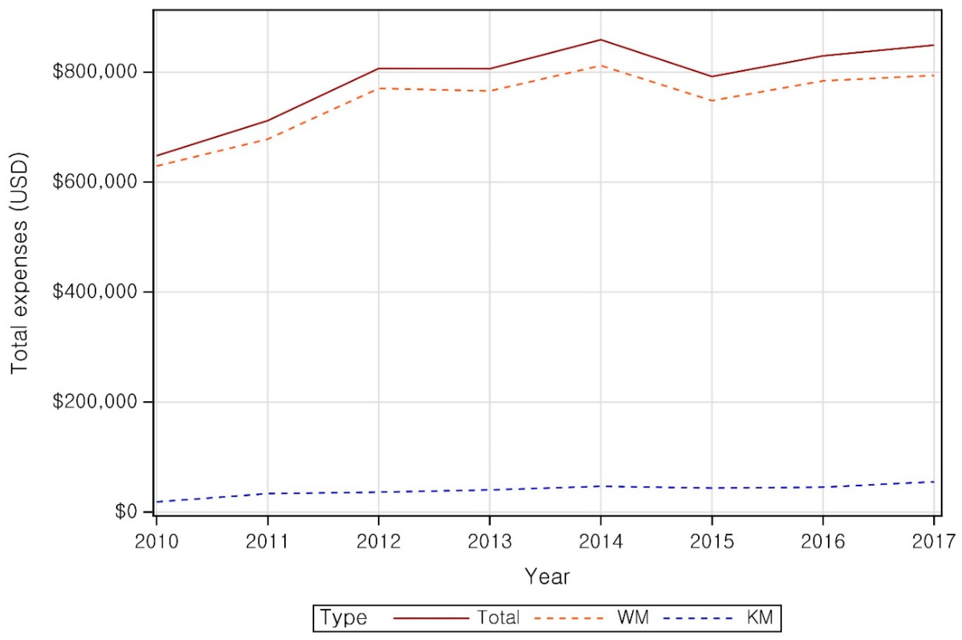 Healthcare 14 00109 g003 Healthcare 14 00109 g003