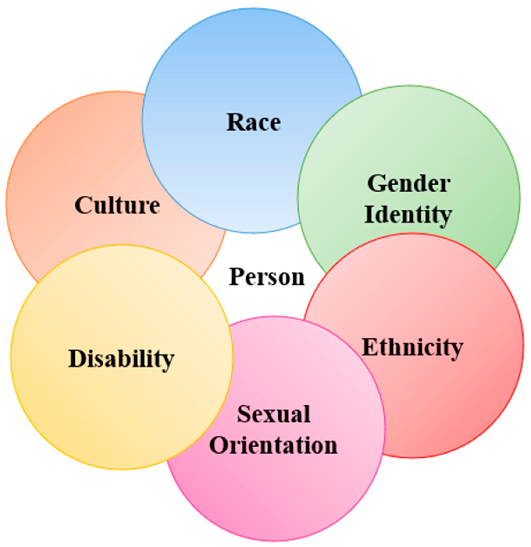 Healthcare 14 00114 g001 Healthcare 14 00114 g001