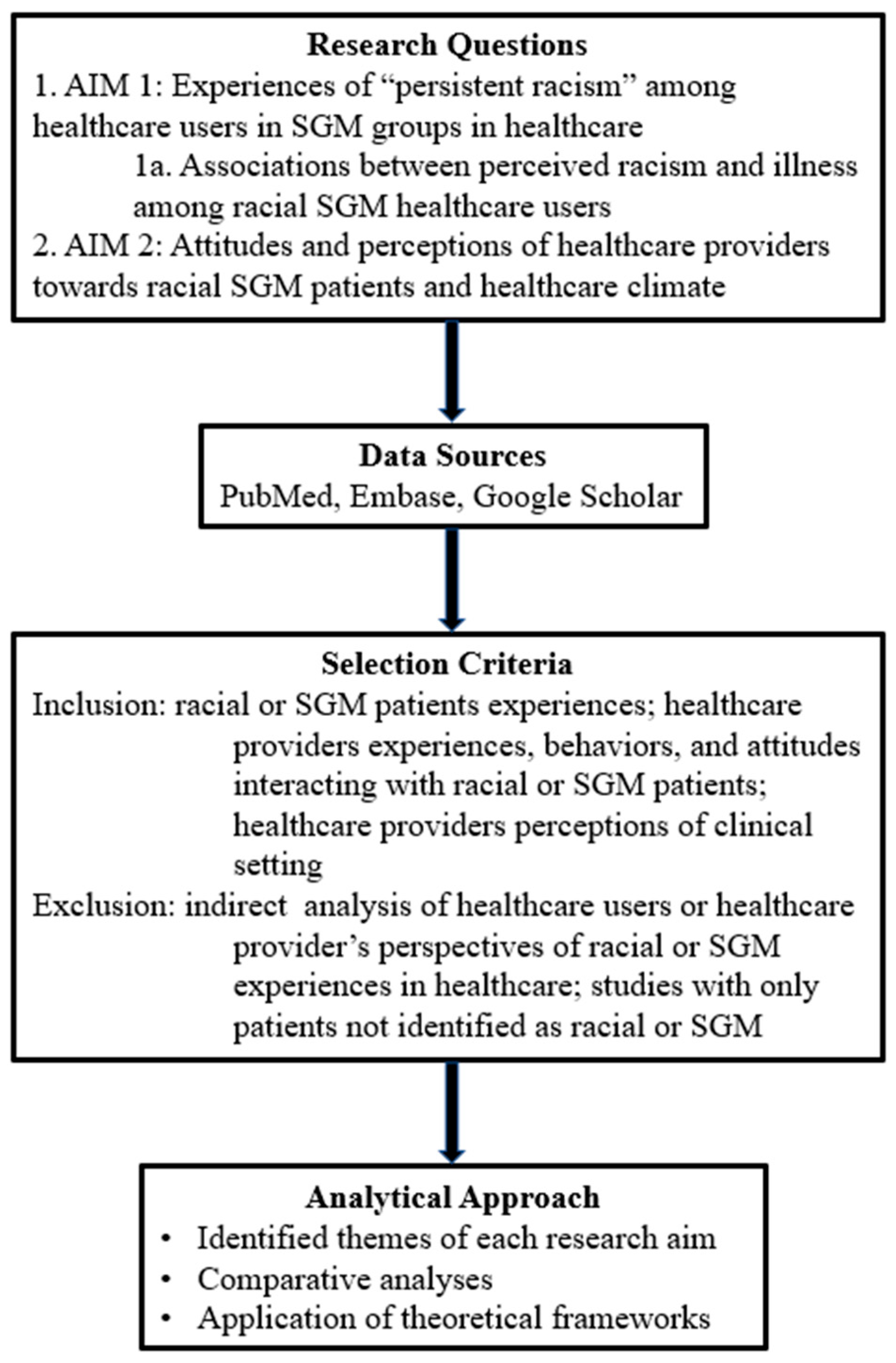 Healthcare 14 00114 g002 Healthcare 14 00114 g002