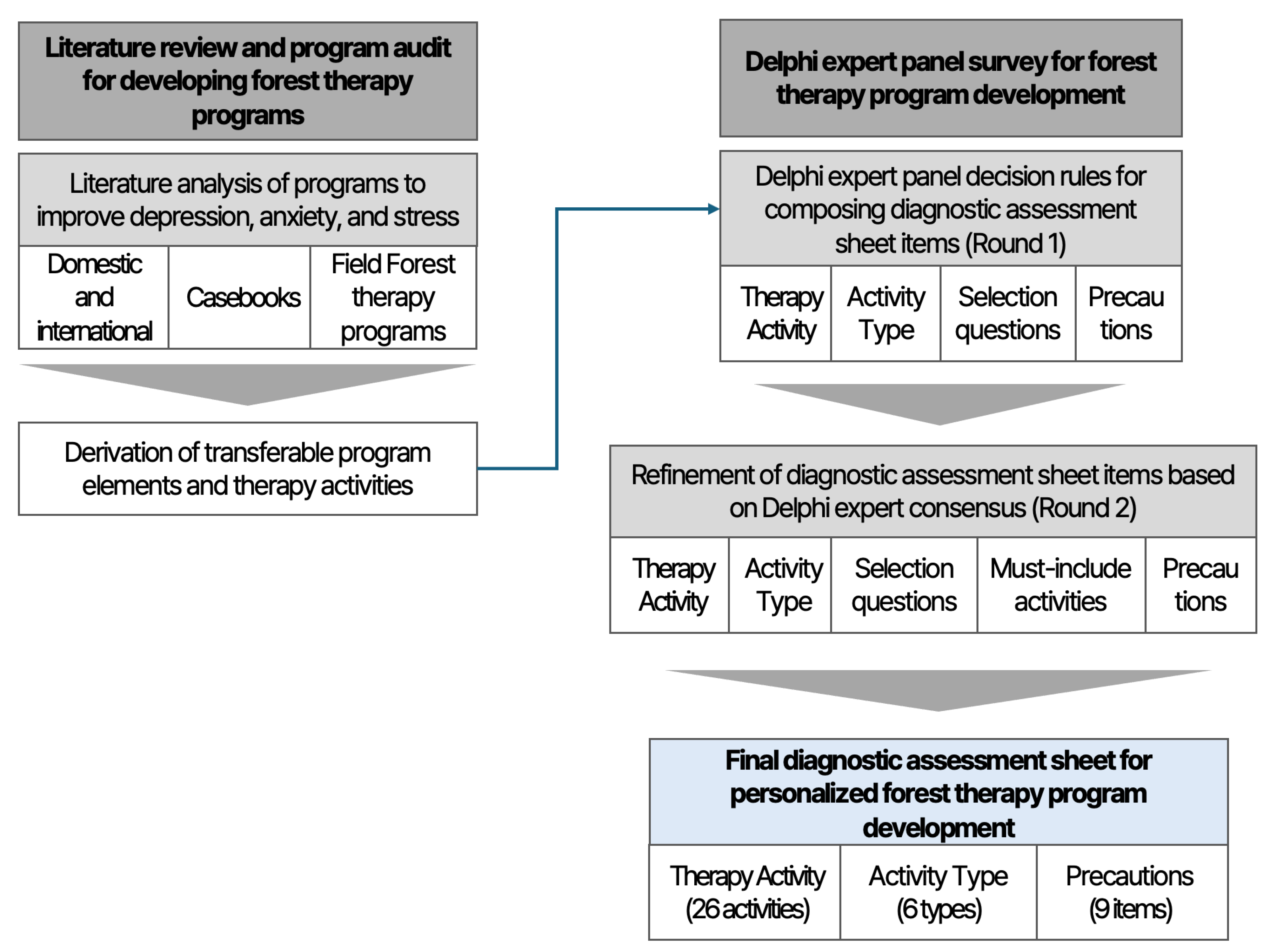 Healthcare 14 00116 g001