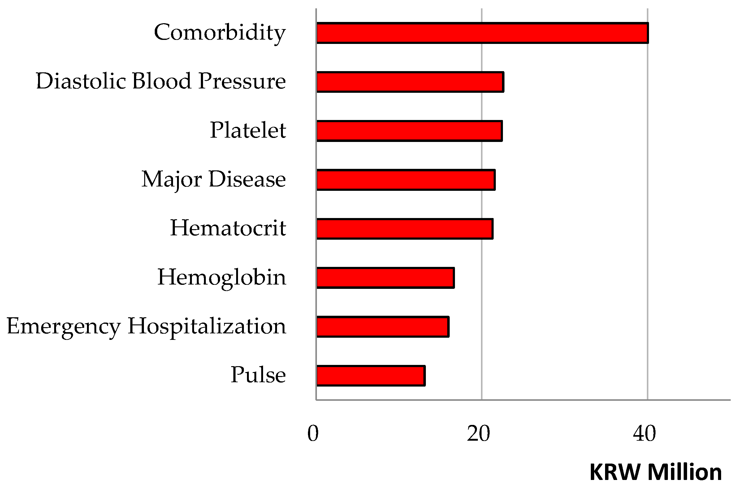 Healthcare 14 00118 g002