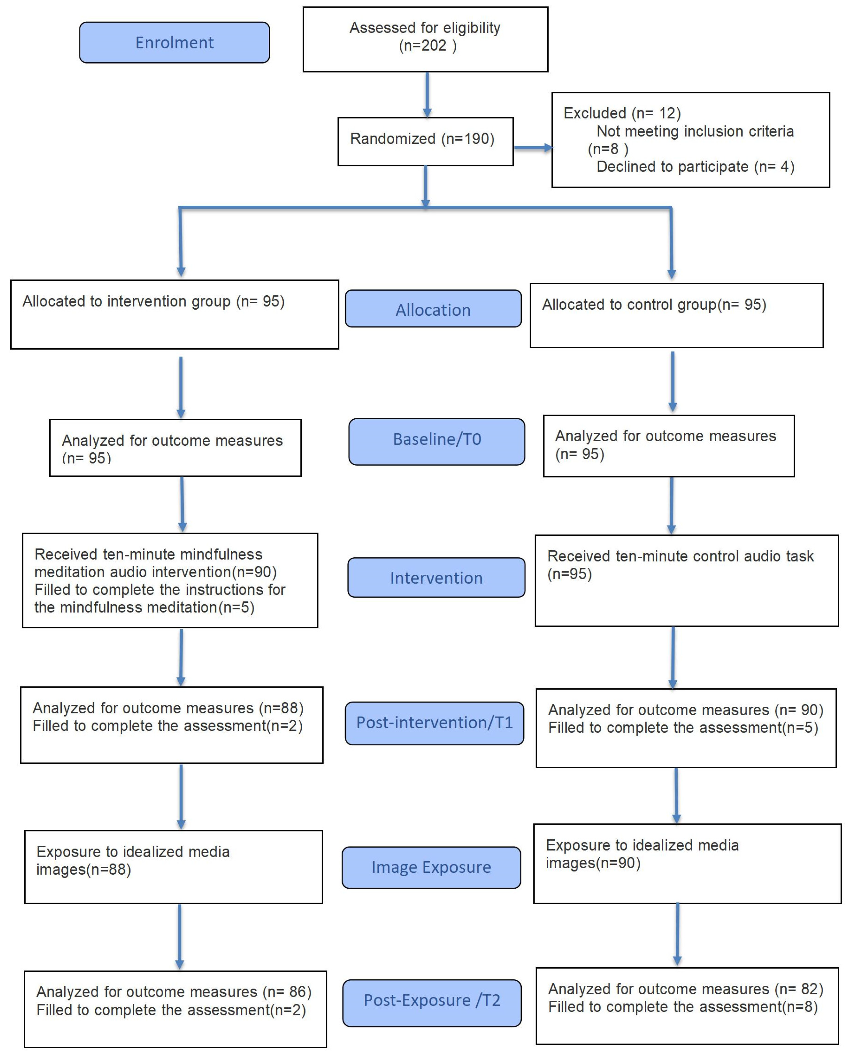Healthcare 14 00120 g001