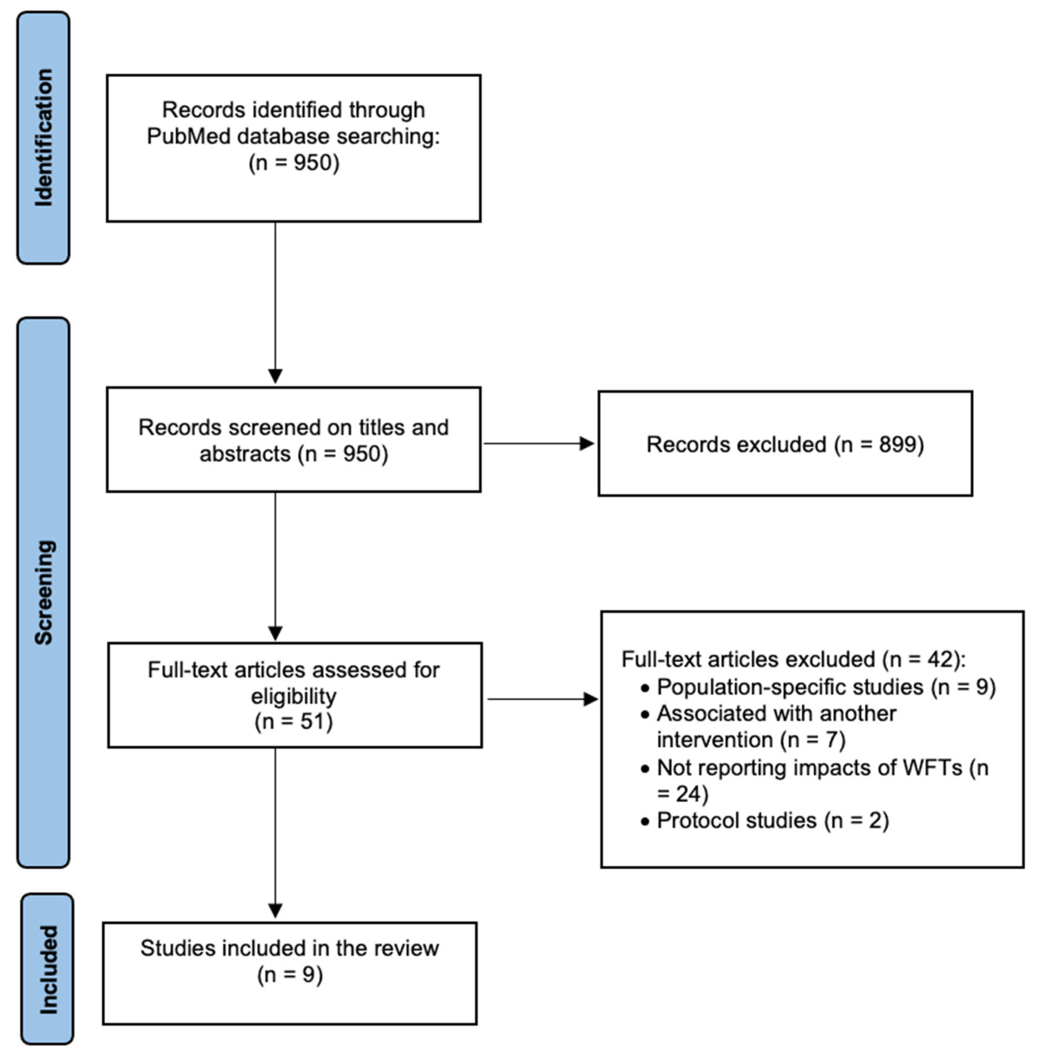 Healthcare 14 00126 g001 Healthcare 14 00126 g001