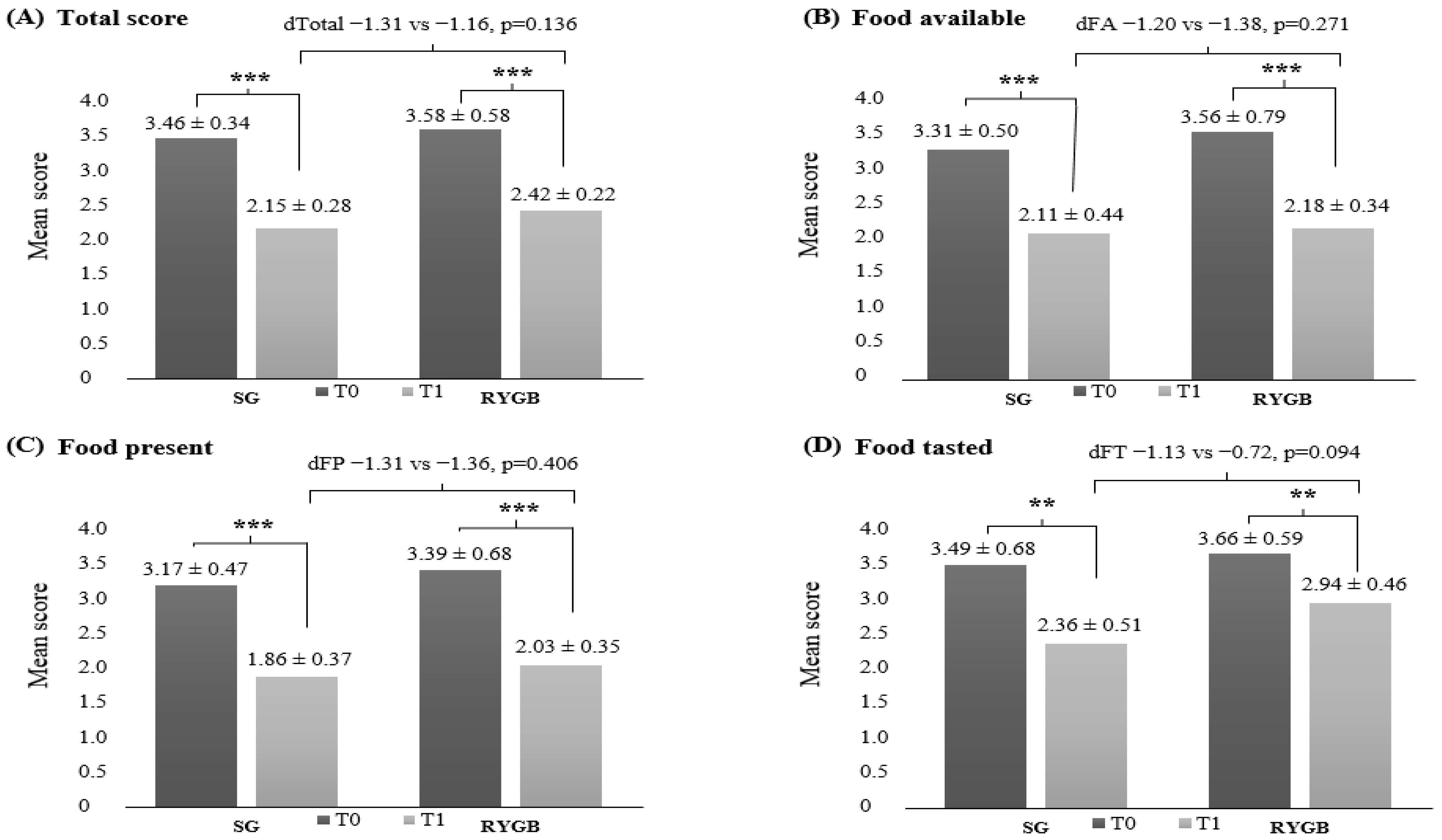 Healthcare 14 00127 g002 Healthcare 14 00127 g002