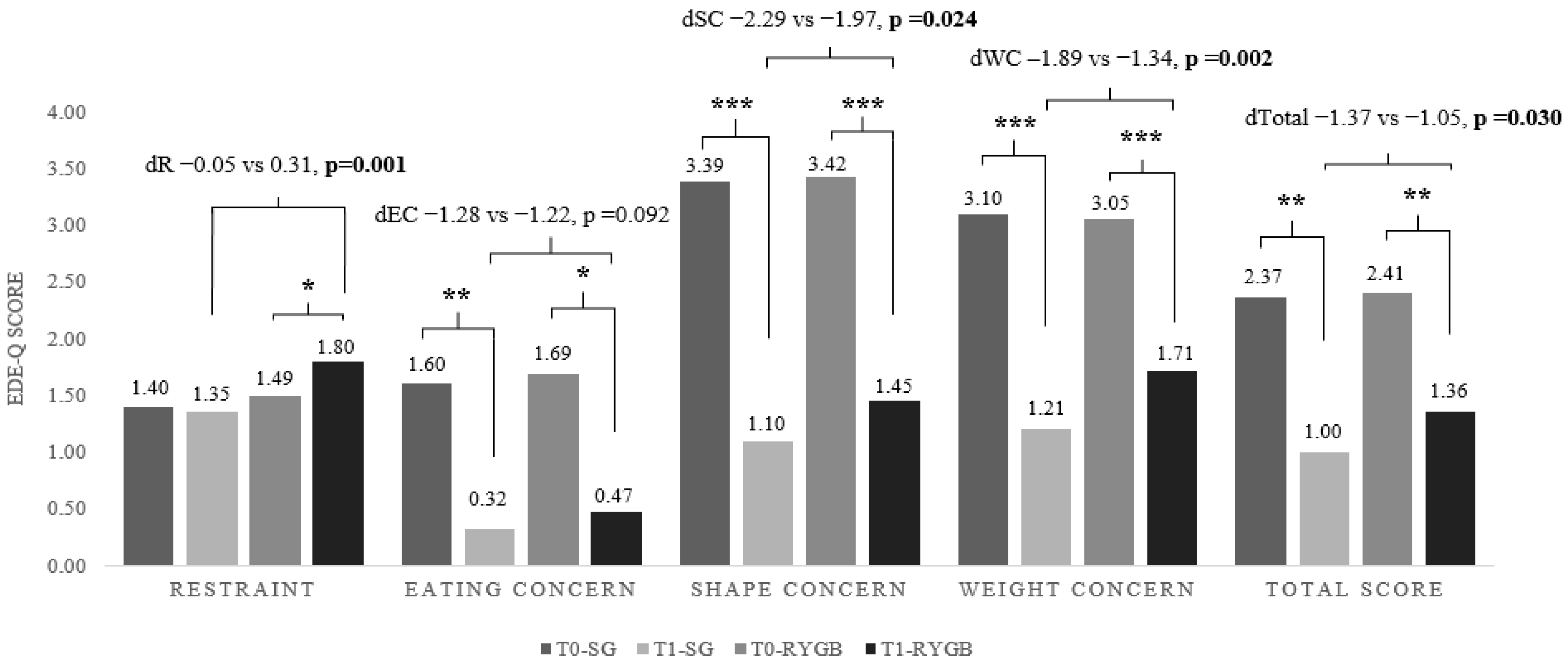 Healthcare 14 00127 g003 Healthcare 14 00127 g003