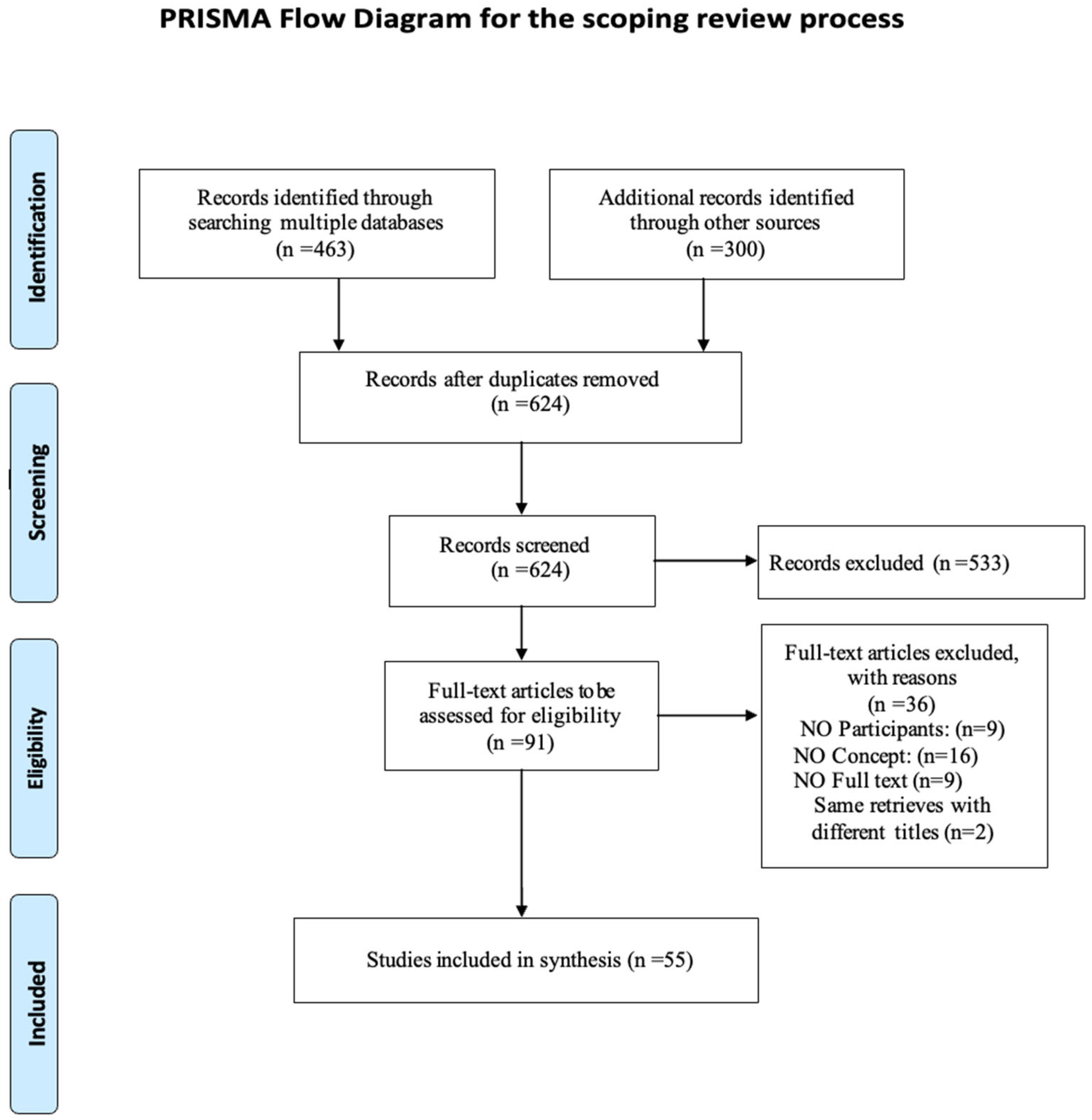 Healthcare 14 00130 g001 Healthcare 14 00130 g001