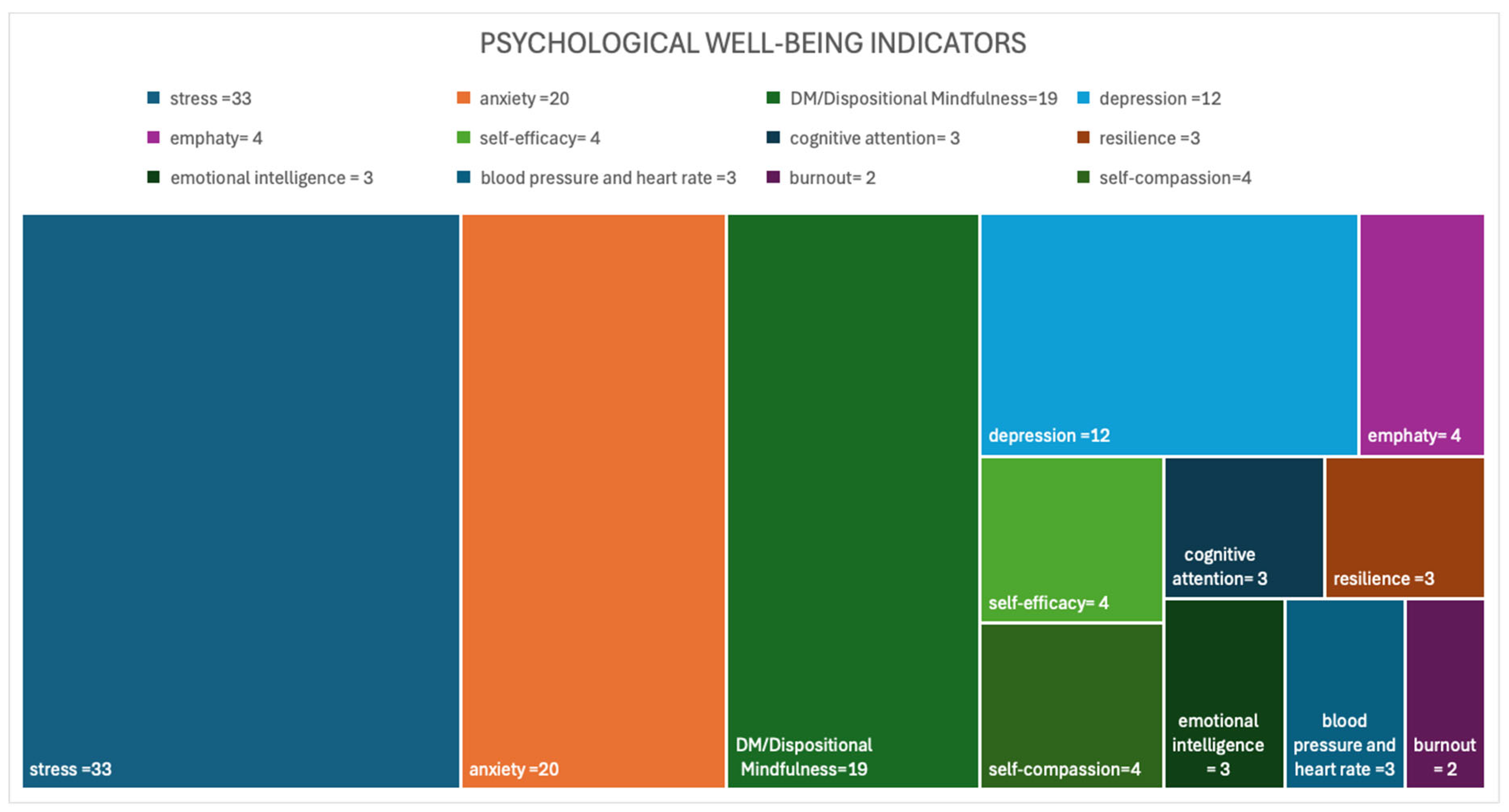 Healthcare 14 00130 g002 Healthcare 14 00130 g002