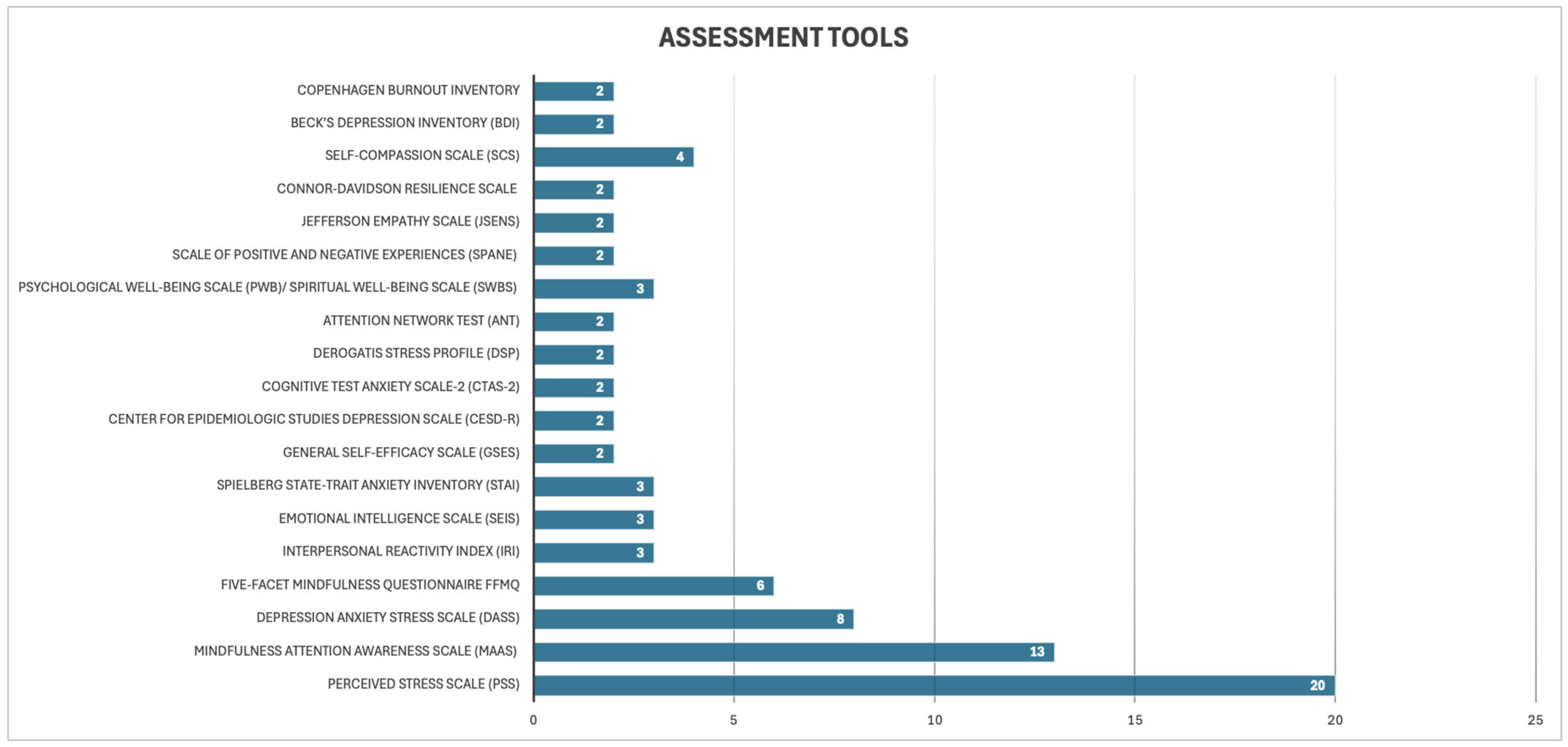 Healthcare 14 00130 g003 Healthcare 14 00130 g003
