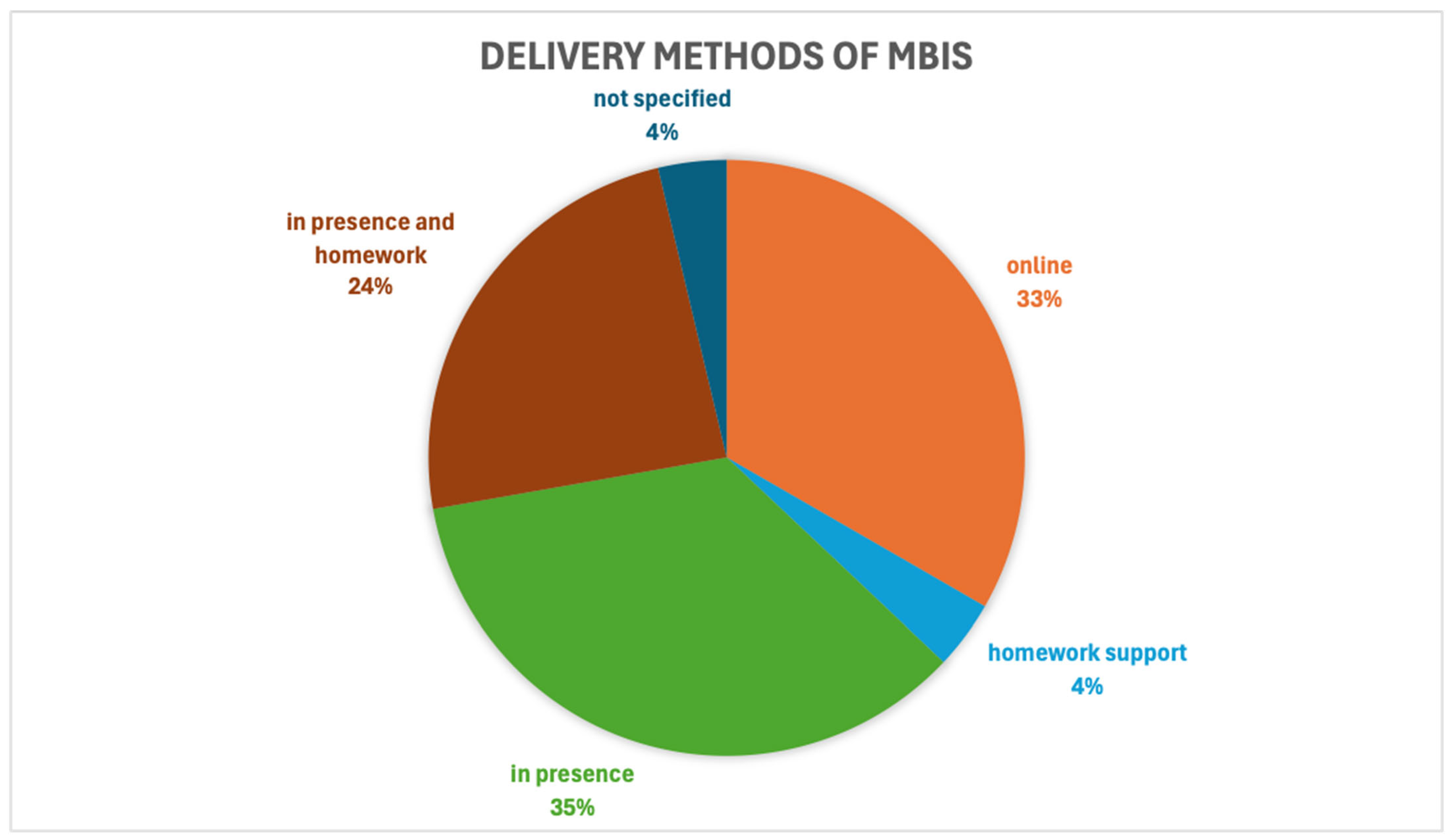 Healthcare 14 00130 g004 Healthcare 14 00130 g004