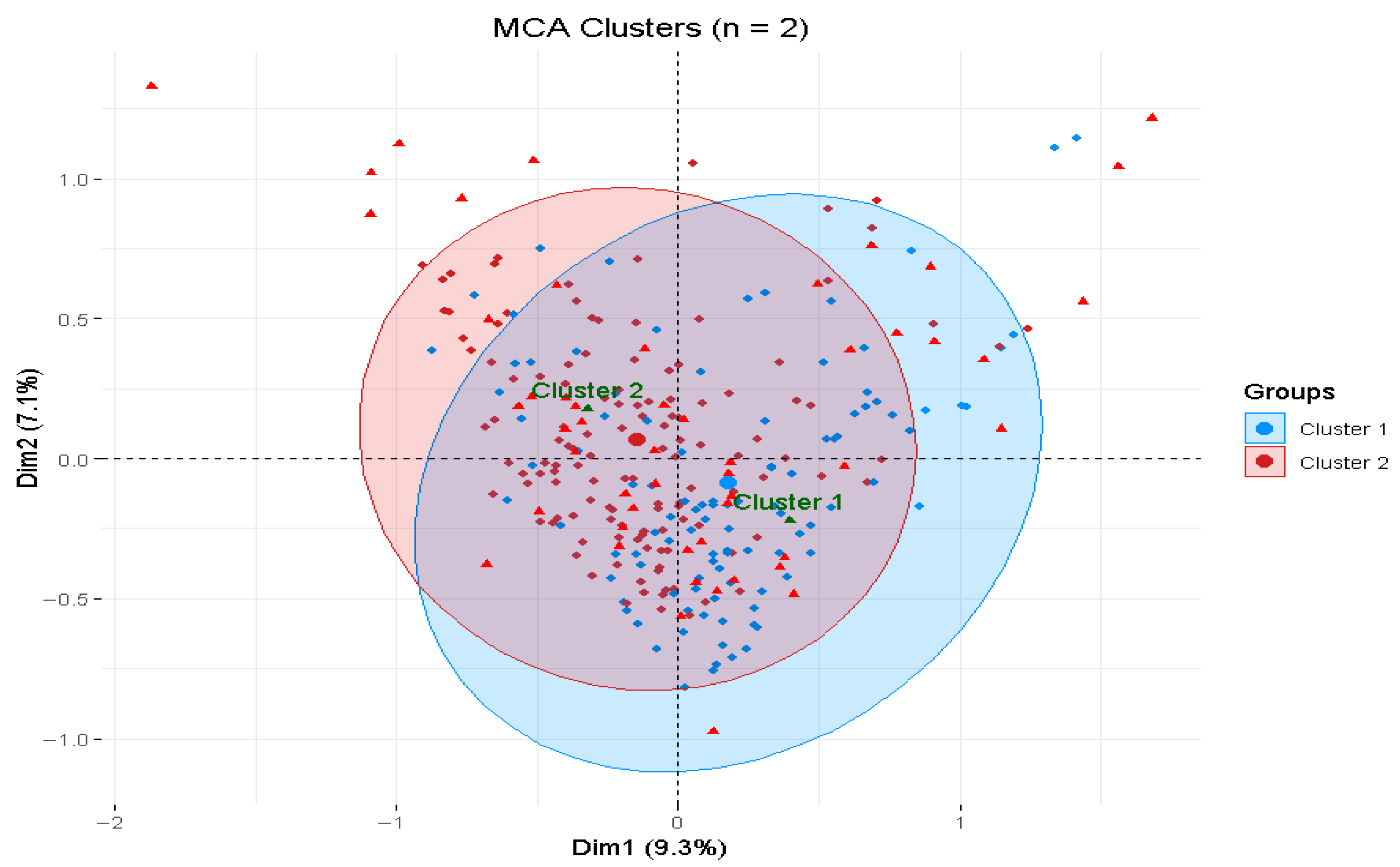 Healthcare 14 00178 g002 Healthcare 14 00178 g002
