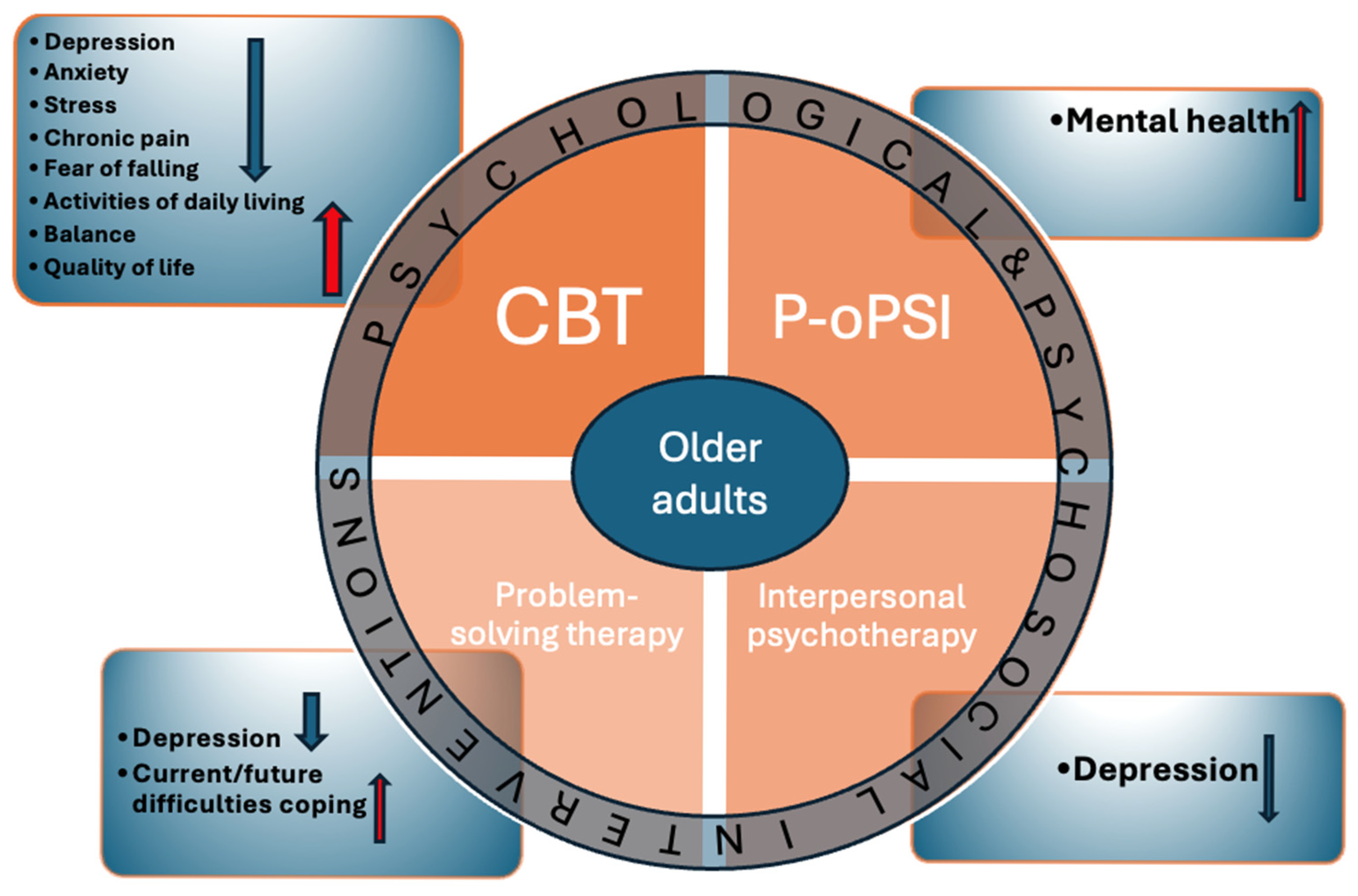 Healthcare 14 00217 g003 Healthcare 14 00217 g003