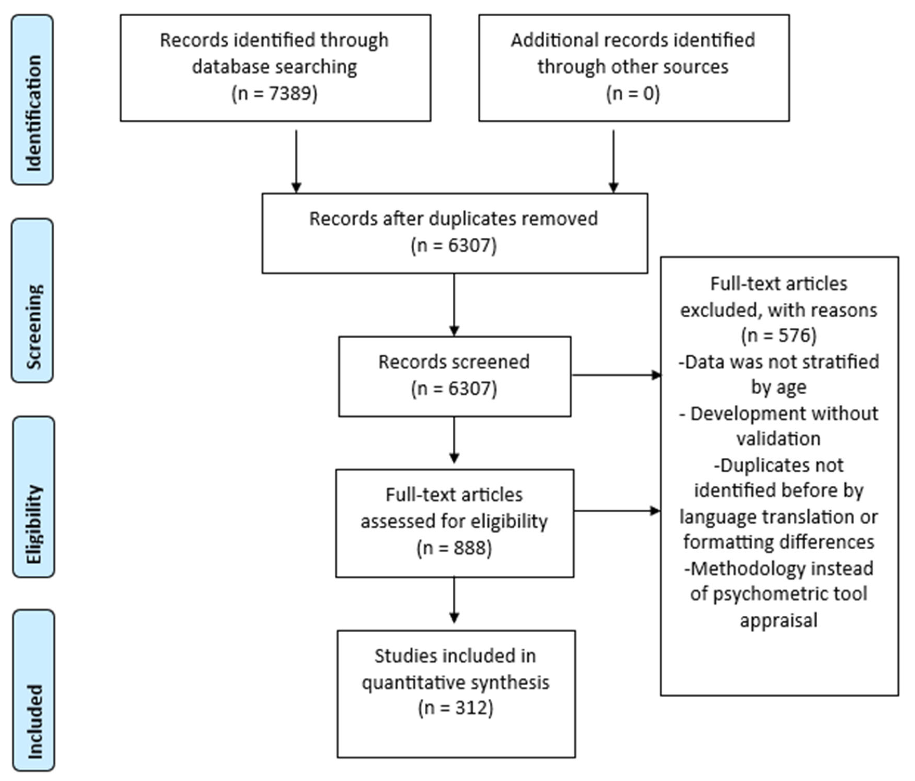 Healthcare 14 00265 g001
