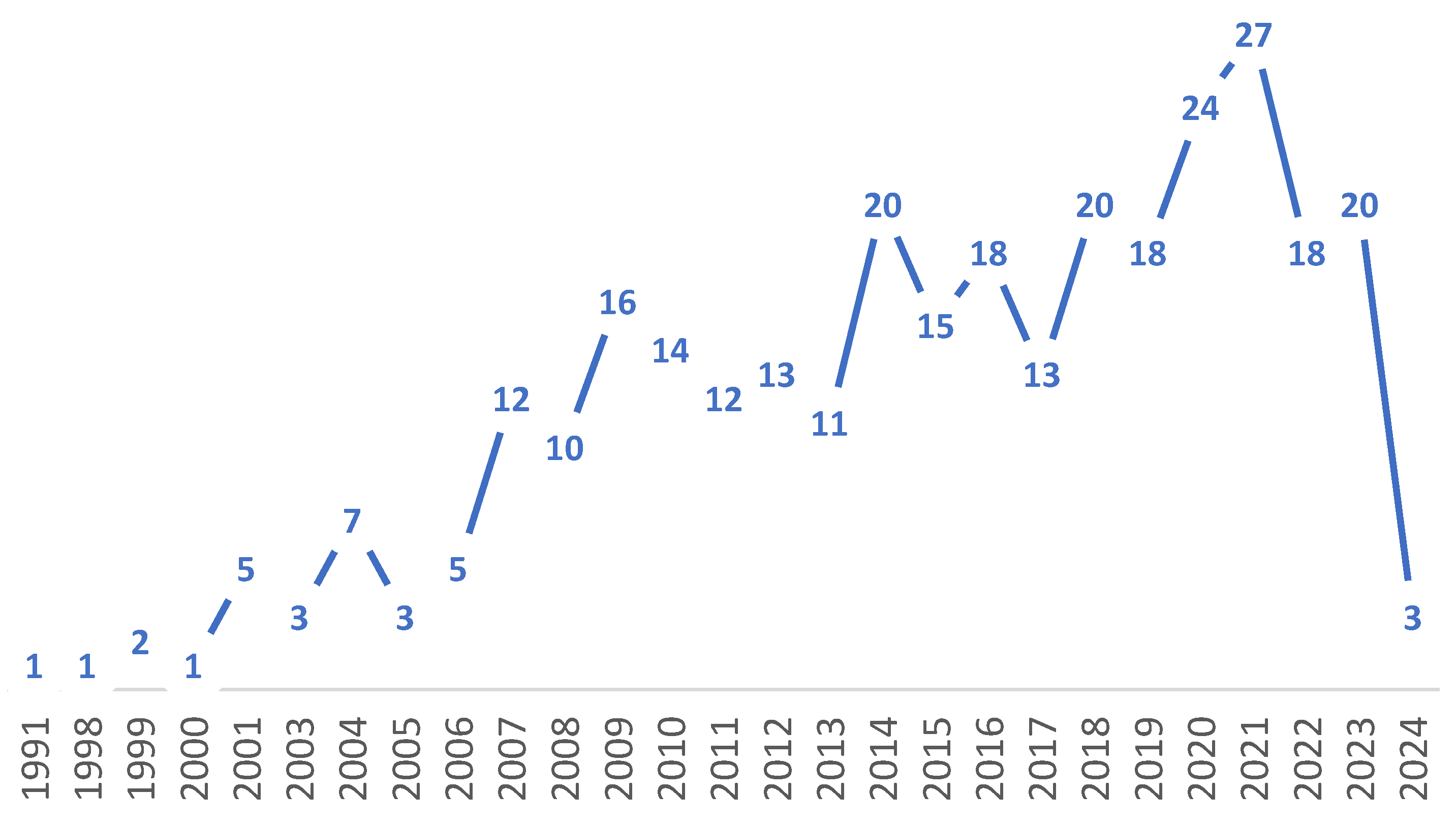 Healthcare 14 00265 g002