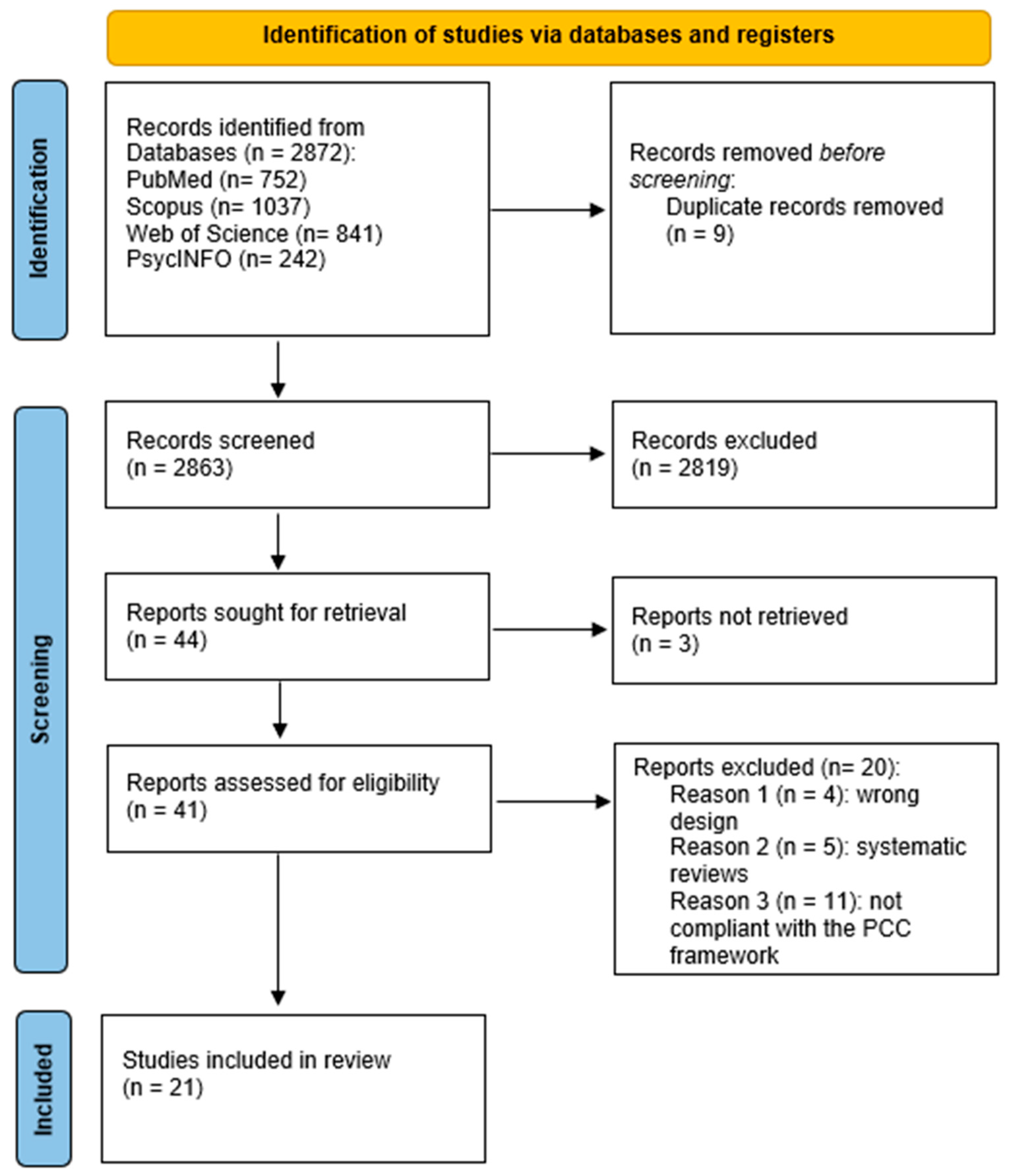 Healthcare 14 00280 g002 Healthcare 14 00280 g002