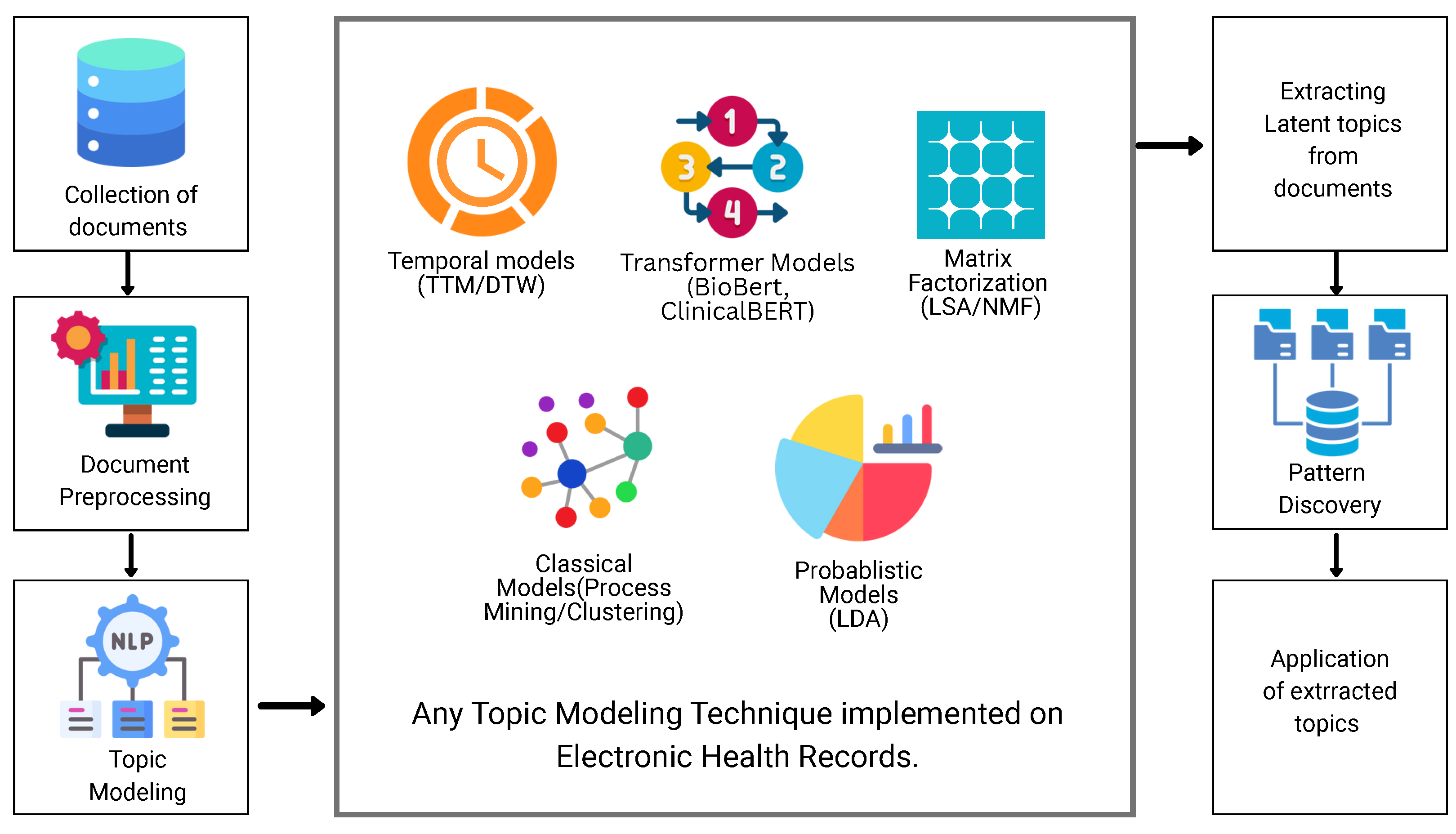 Healthcare 14 00282 g001 Healthcare 14 00282 g001