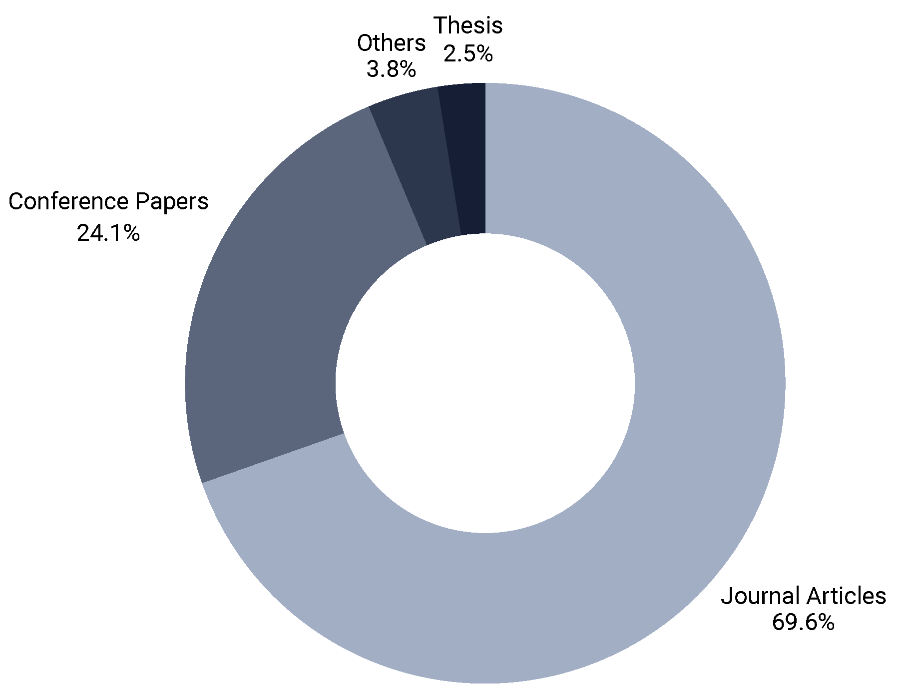 Healthcare 14 00282 g005 Healthcare 14 00282 g005