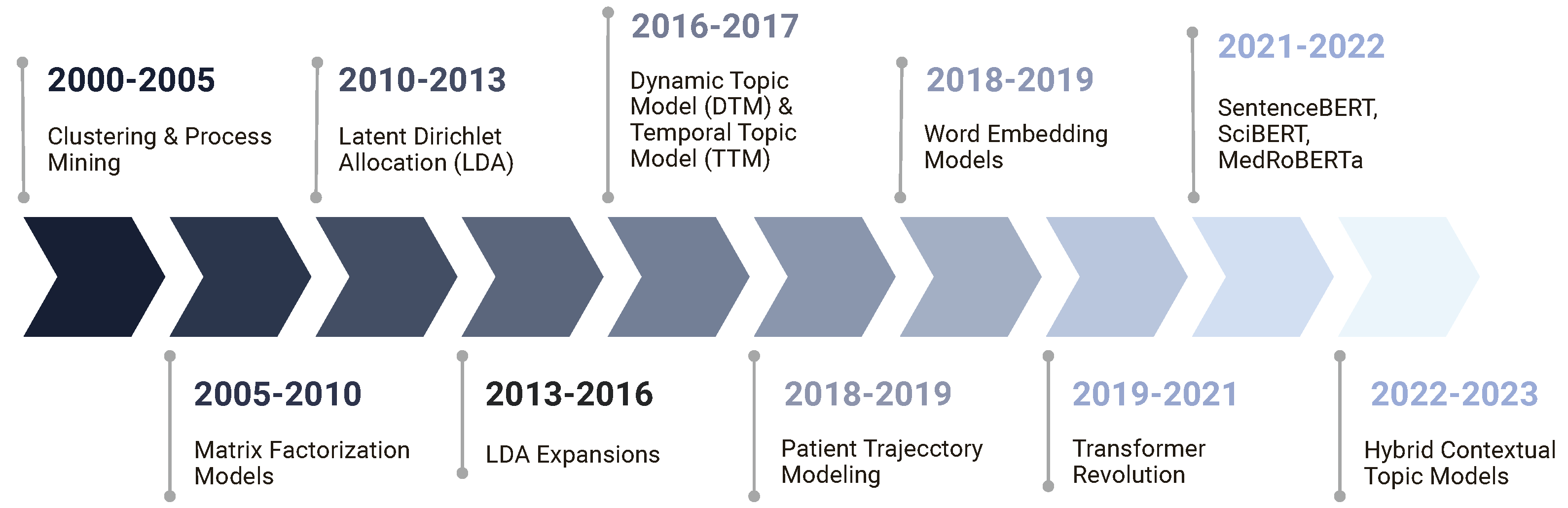 Healthcare 14 00282 g009 Healthcare 14 00282 g009