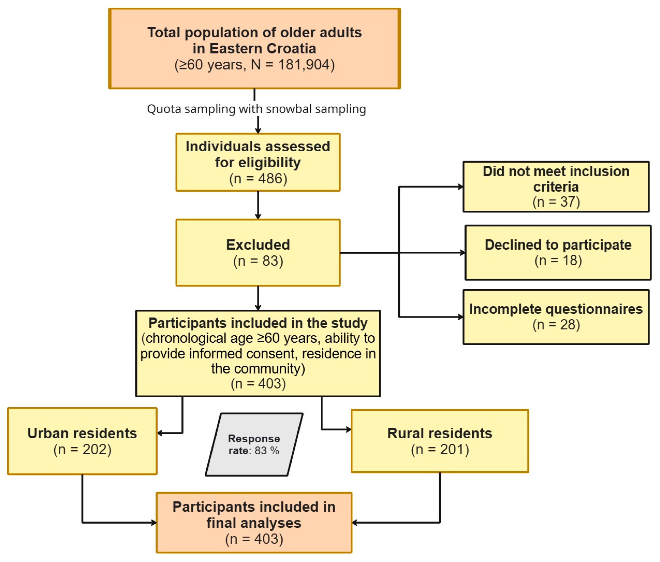 Healthcare 14 00296 g001 Healthcare 14 00296 g001