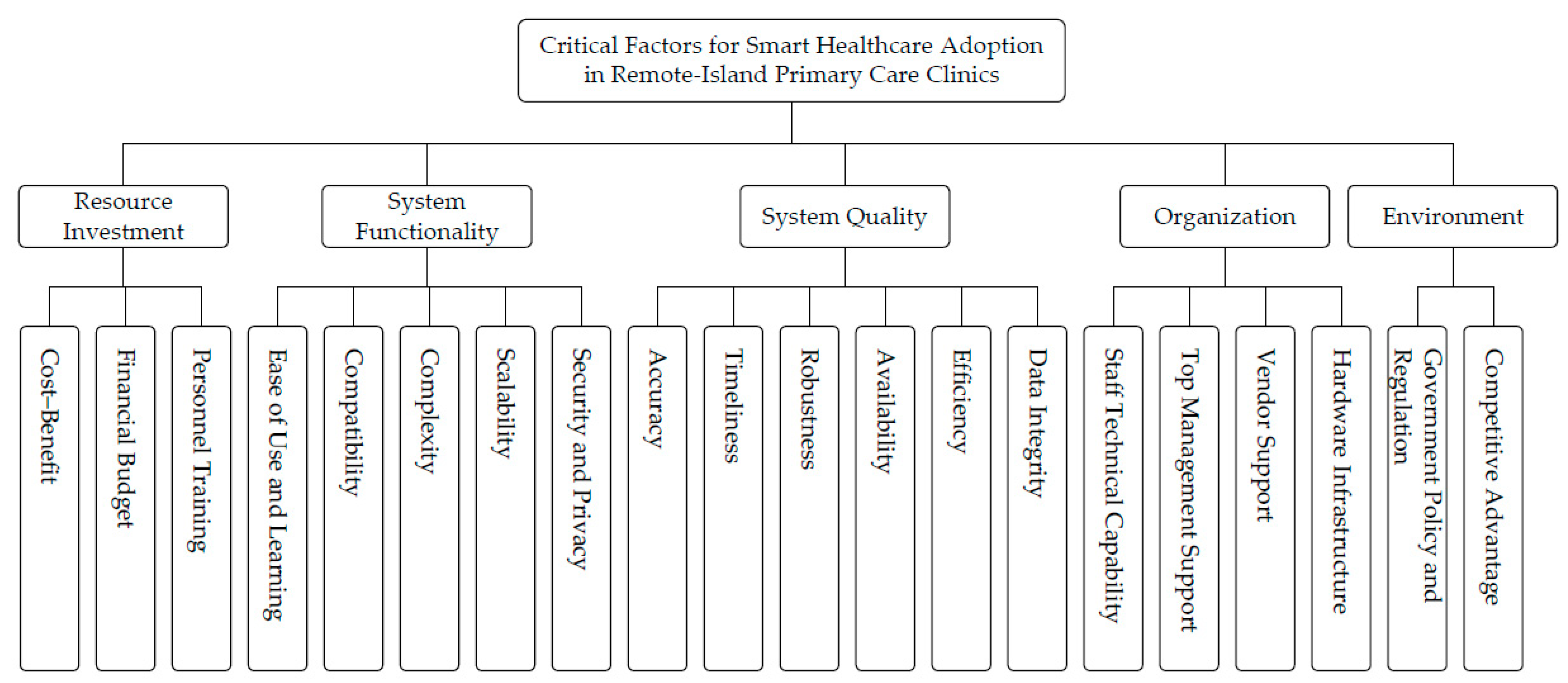 Healthcare 14 00399 g001