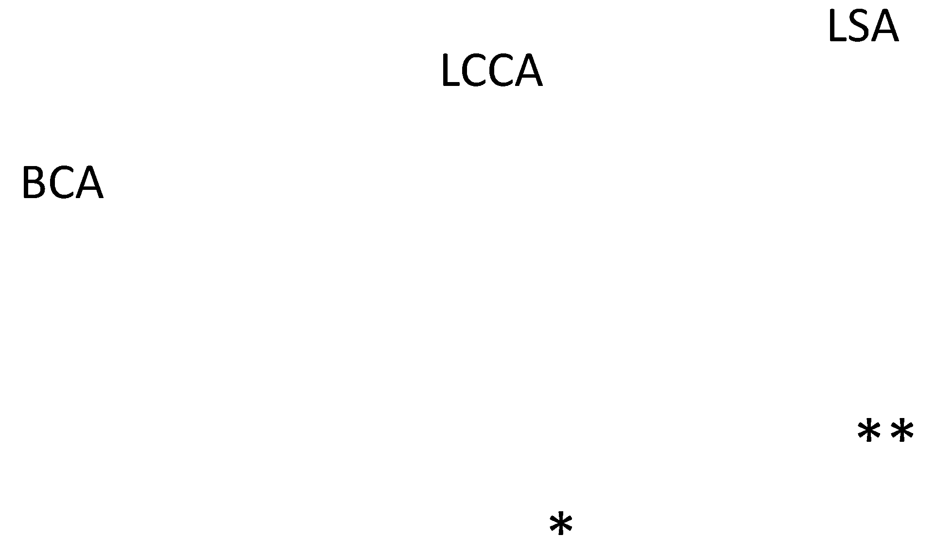 Hearts 01 00005 g004 Hearts 01 00005 g004