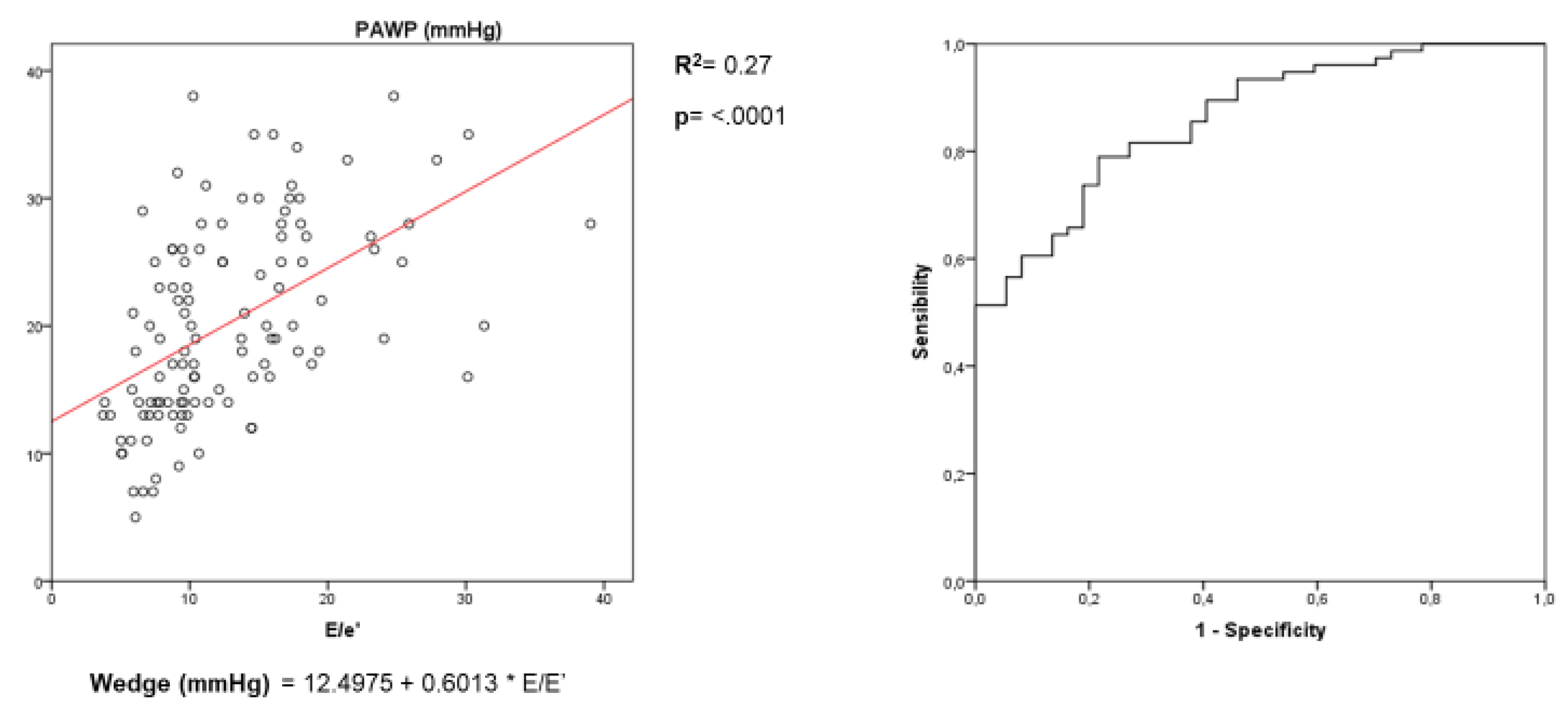 Hearts 01 00006 g002 Hearts 01 00006 g002