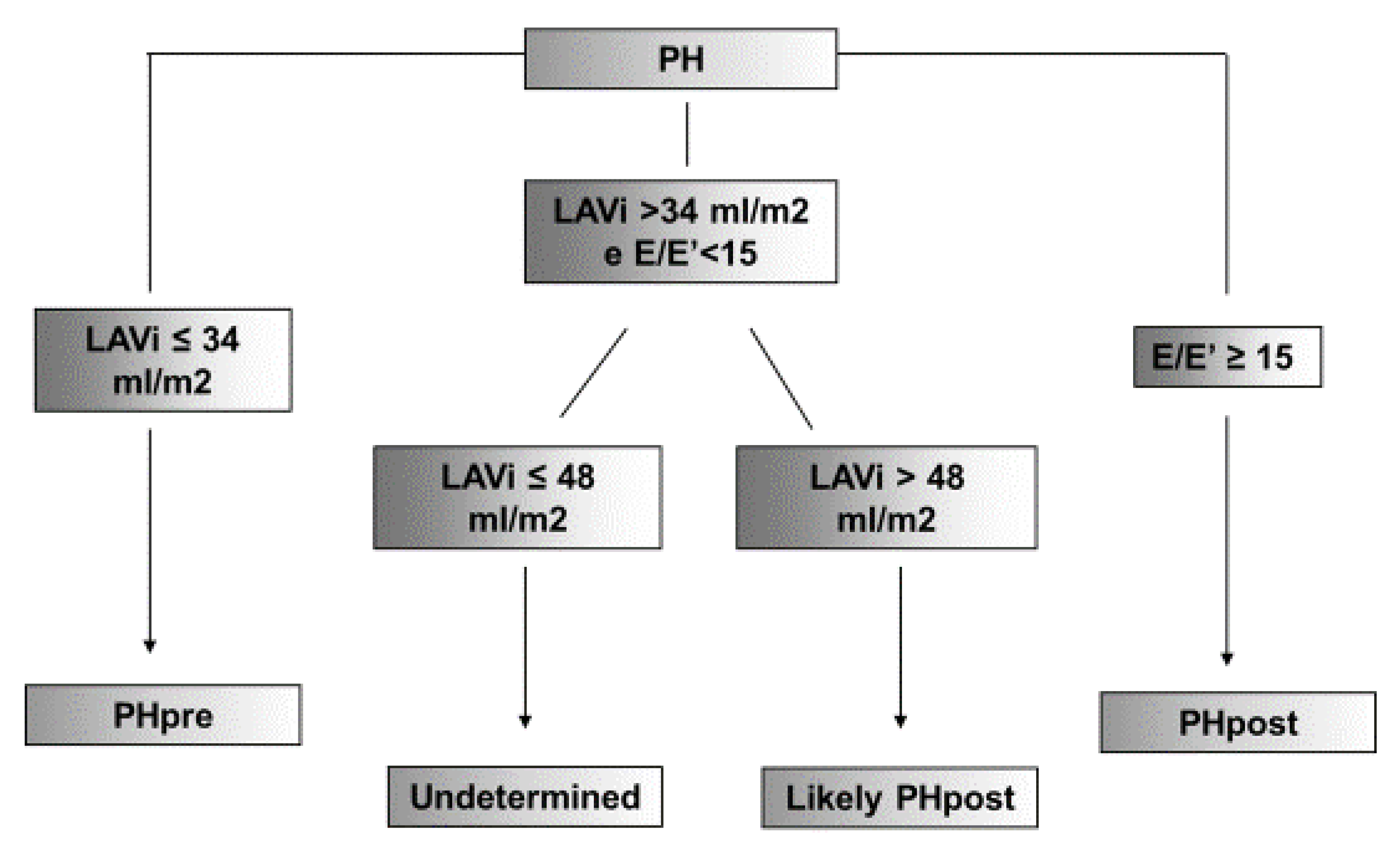 Hearts 01 00006 g003 Hearts 01 00006 g003