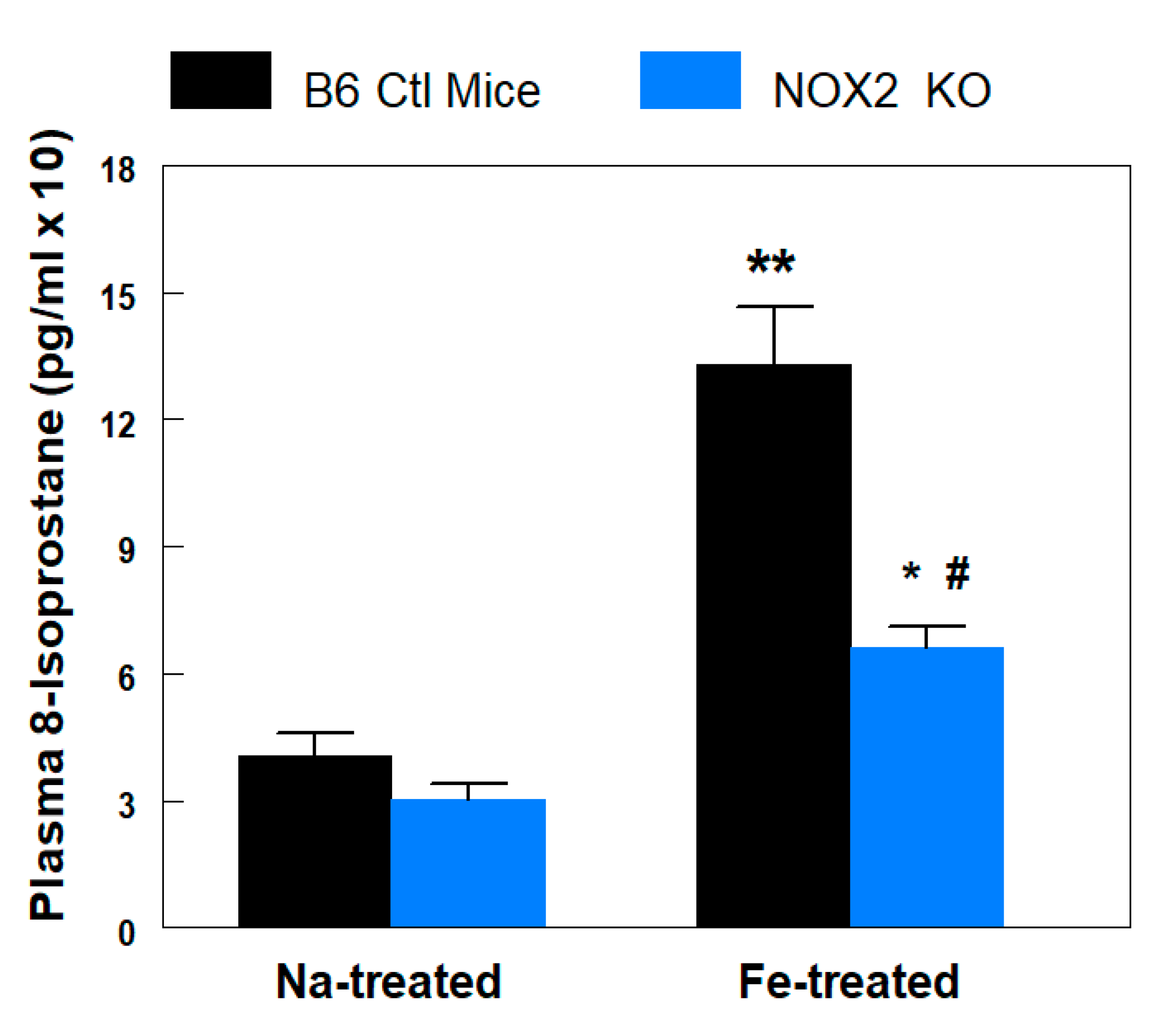 Hearts 01 00012 g001 Hearts 01 00012 g001