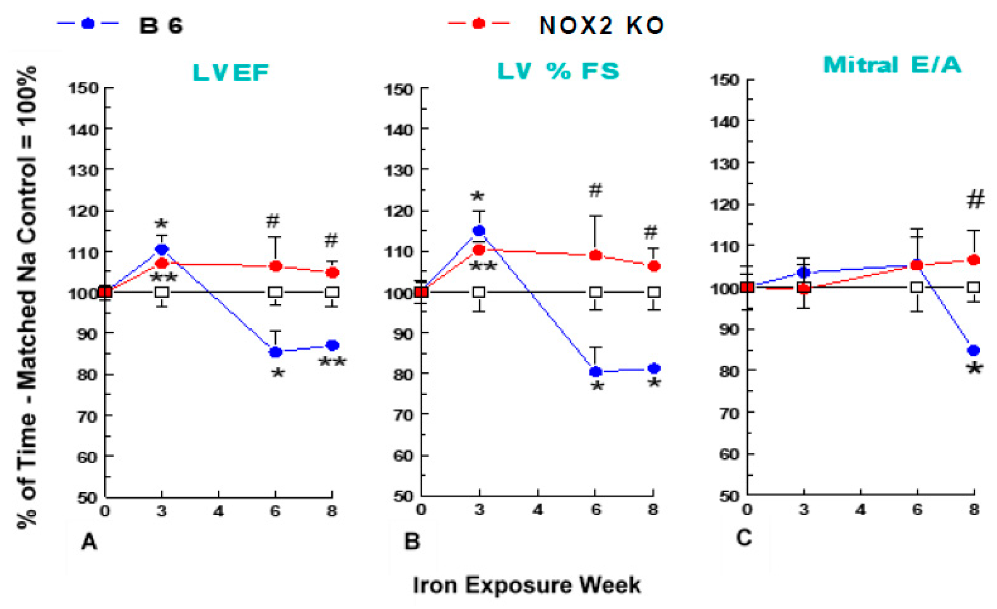 Hearts 01 00012 g002 Hearts 01 00012 g002