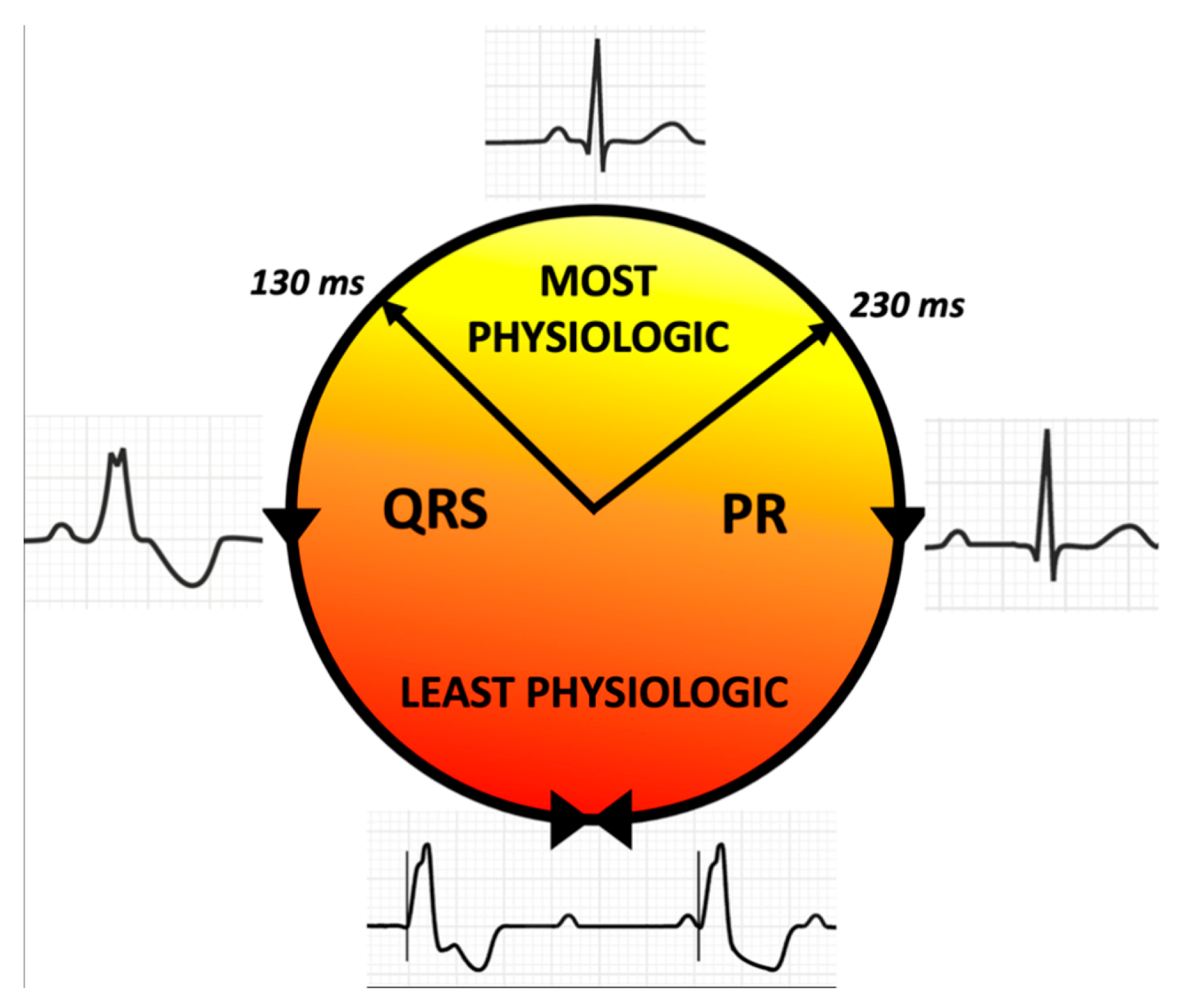 Hearts 02 00003 g007 Hearts 02 00003 g007