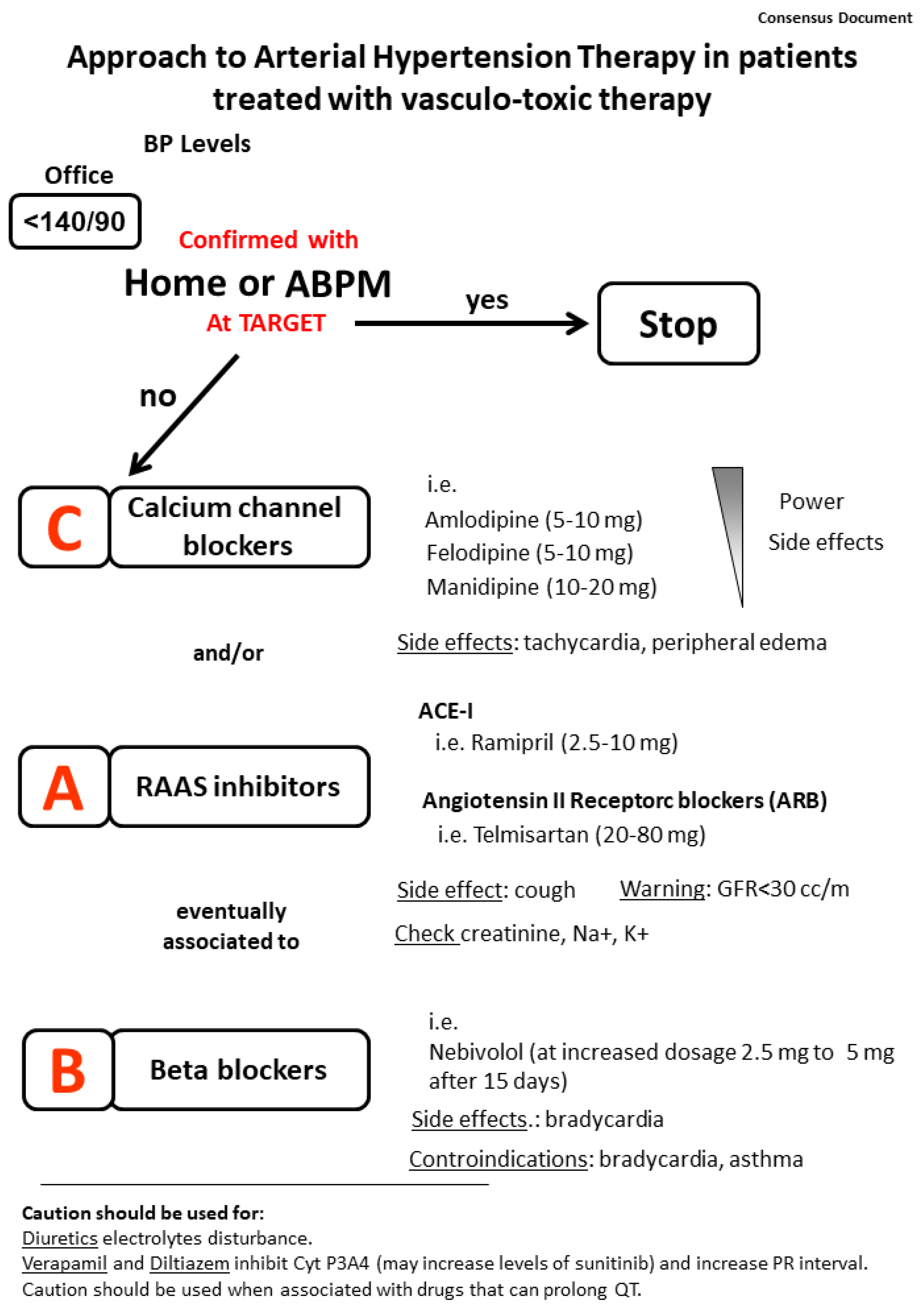 Hearts 02 00006 g001