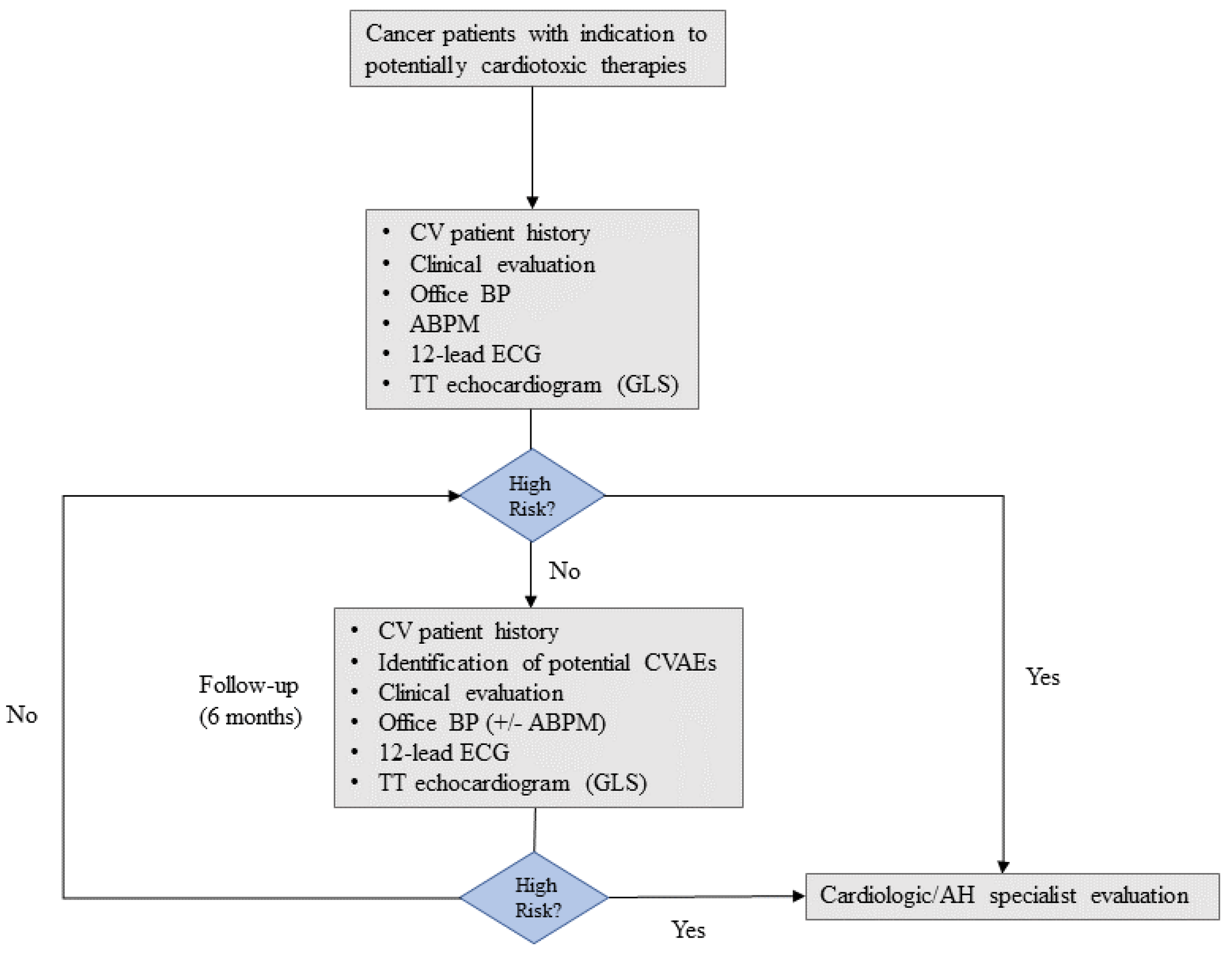 Hearts 02 00006 g002